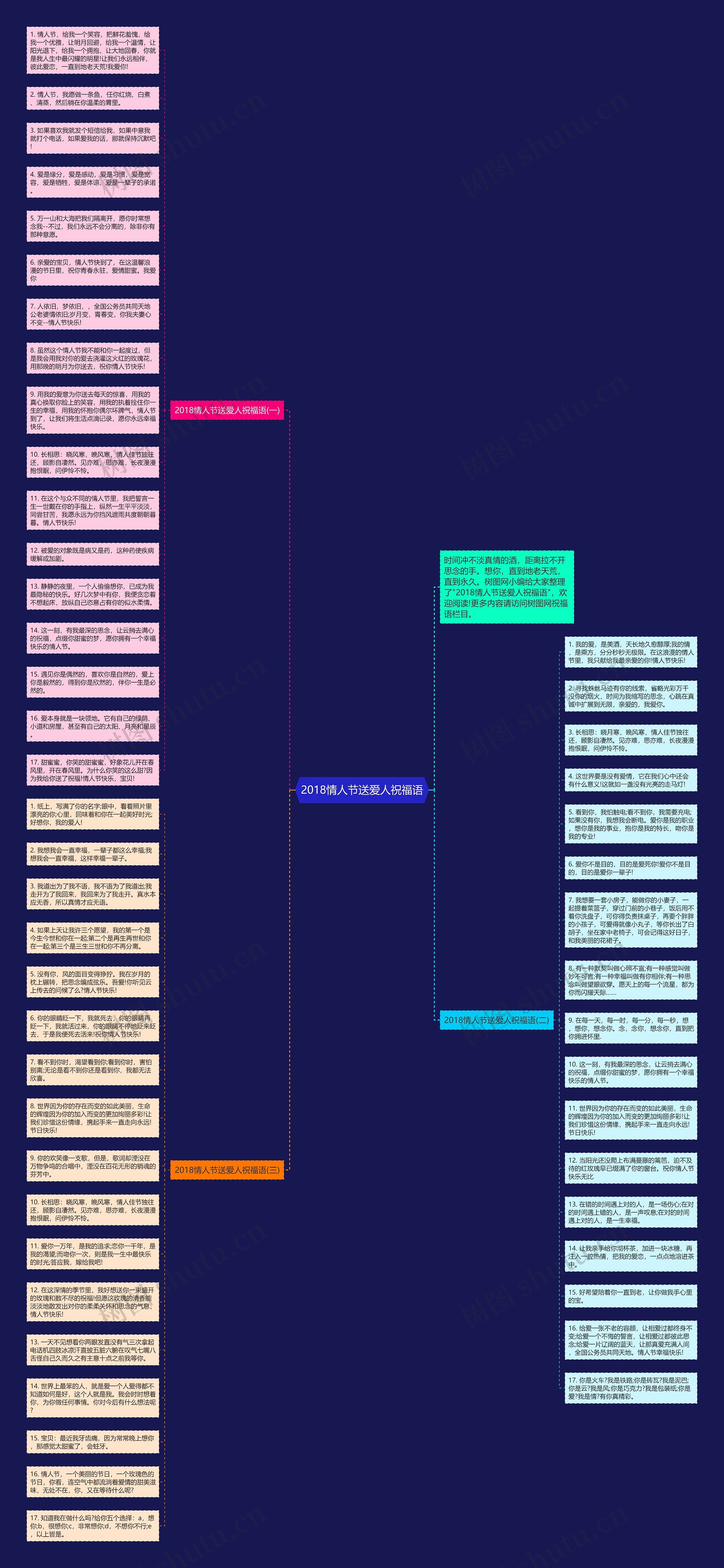 2018情人节送爱人祝福语思维导图