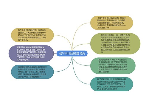 端午节个性祝福语 经典思维导图