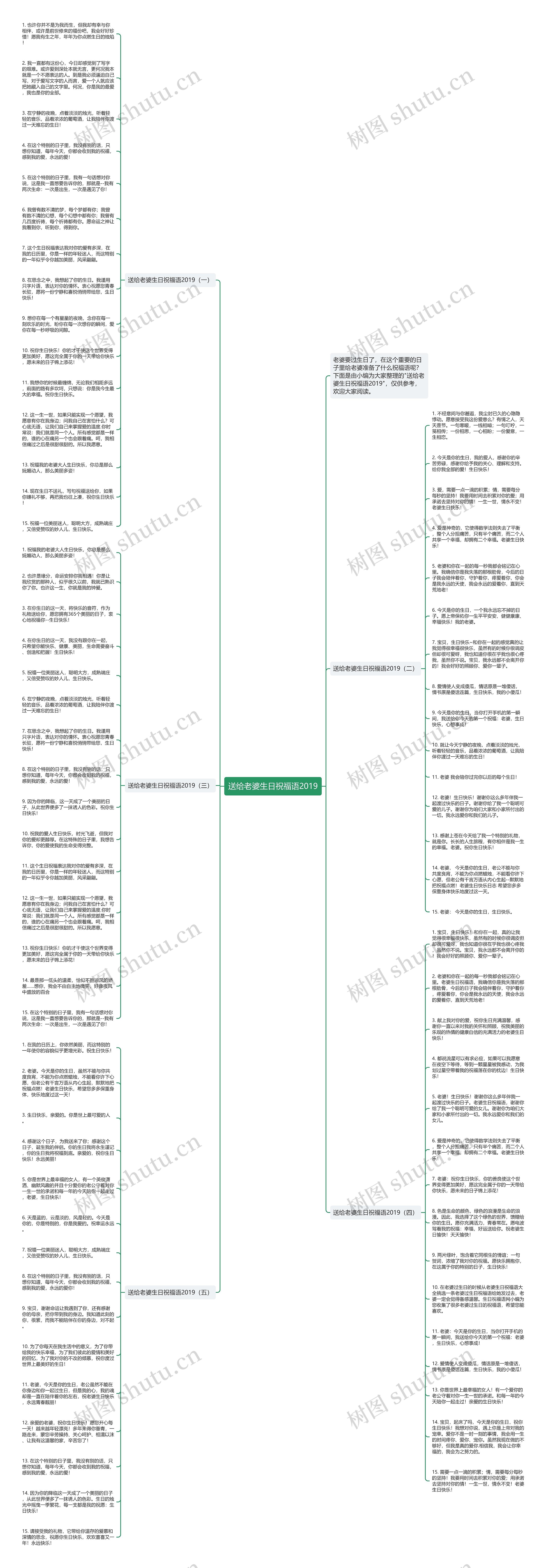 送给老婆生日祝福语2019思维导图