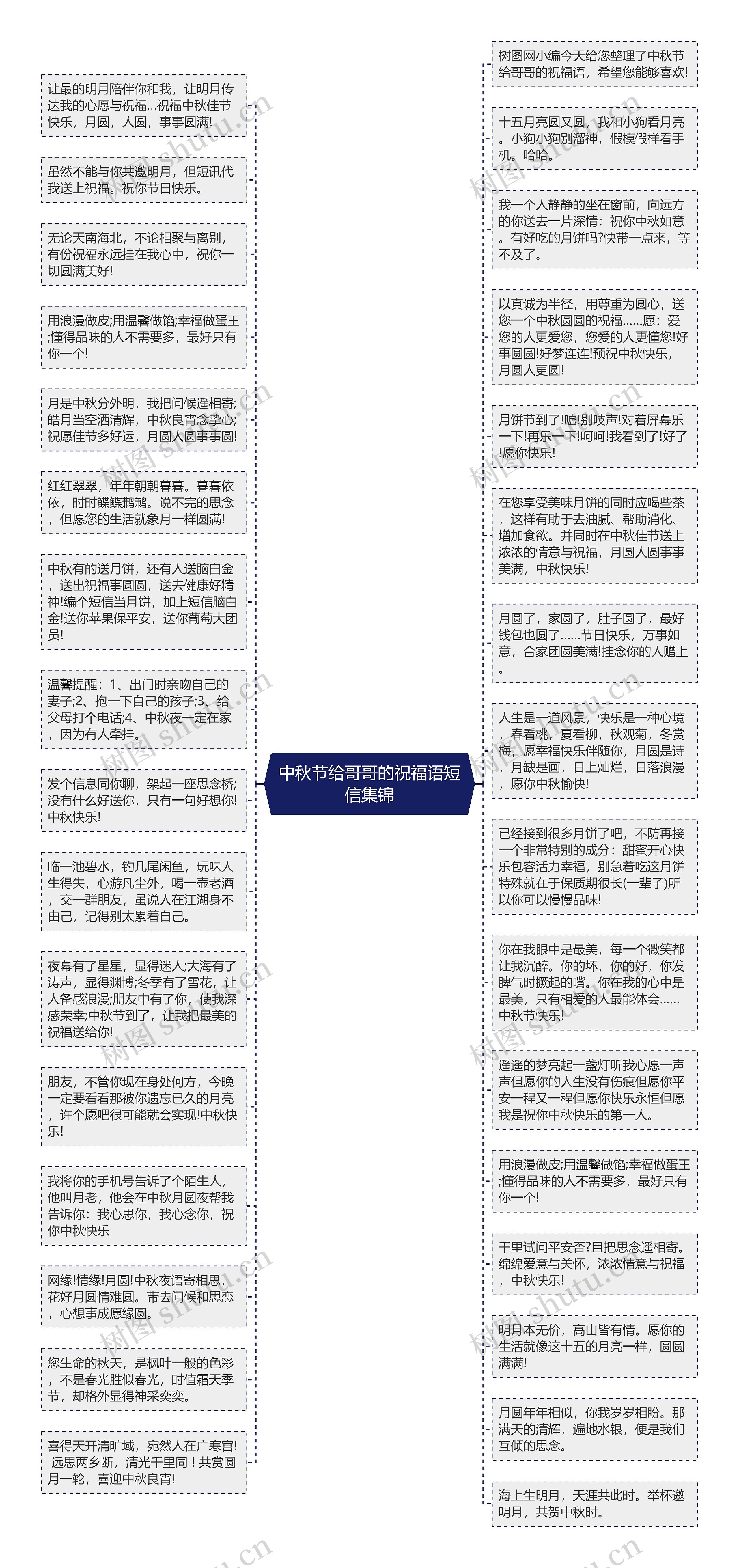 中秋节给哥哥的祝福语短信集锦思维导图