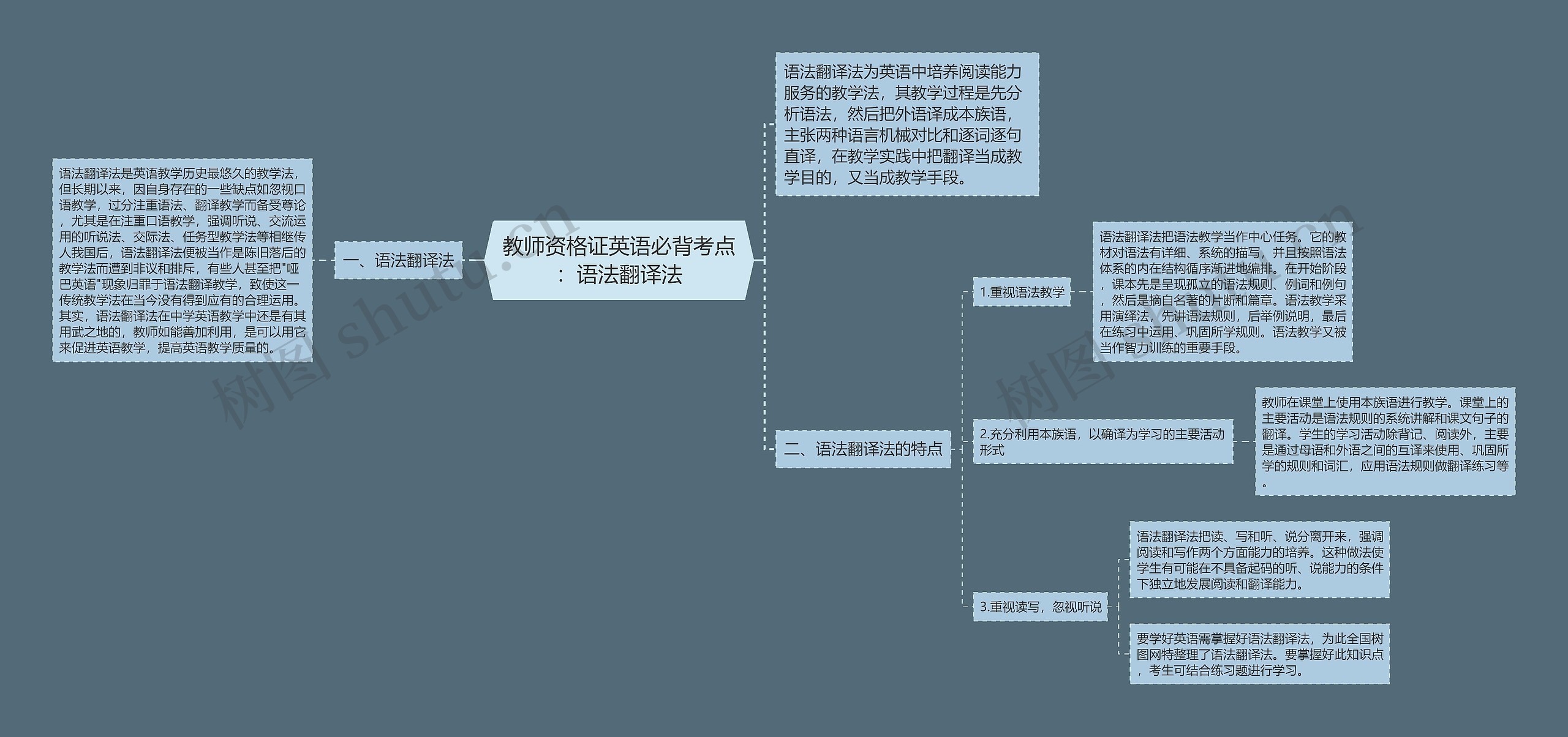 教师资格证英语必背考点：语法翻译法