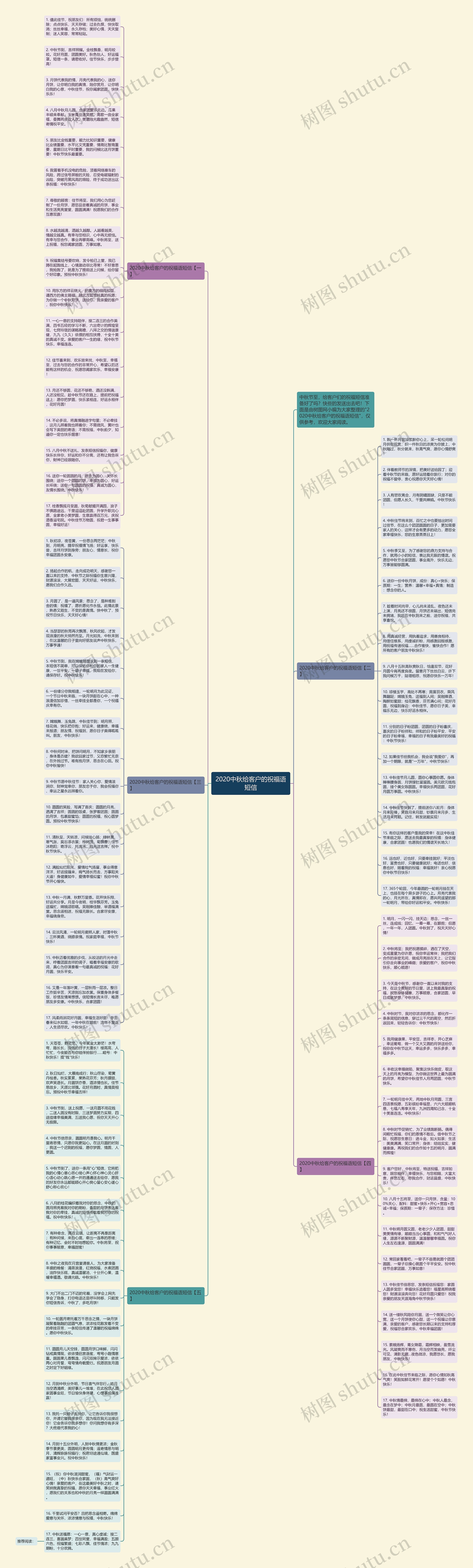 2020中秋给客户的祝福语短信思维导图