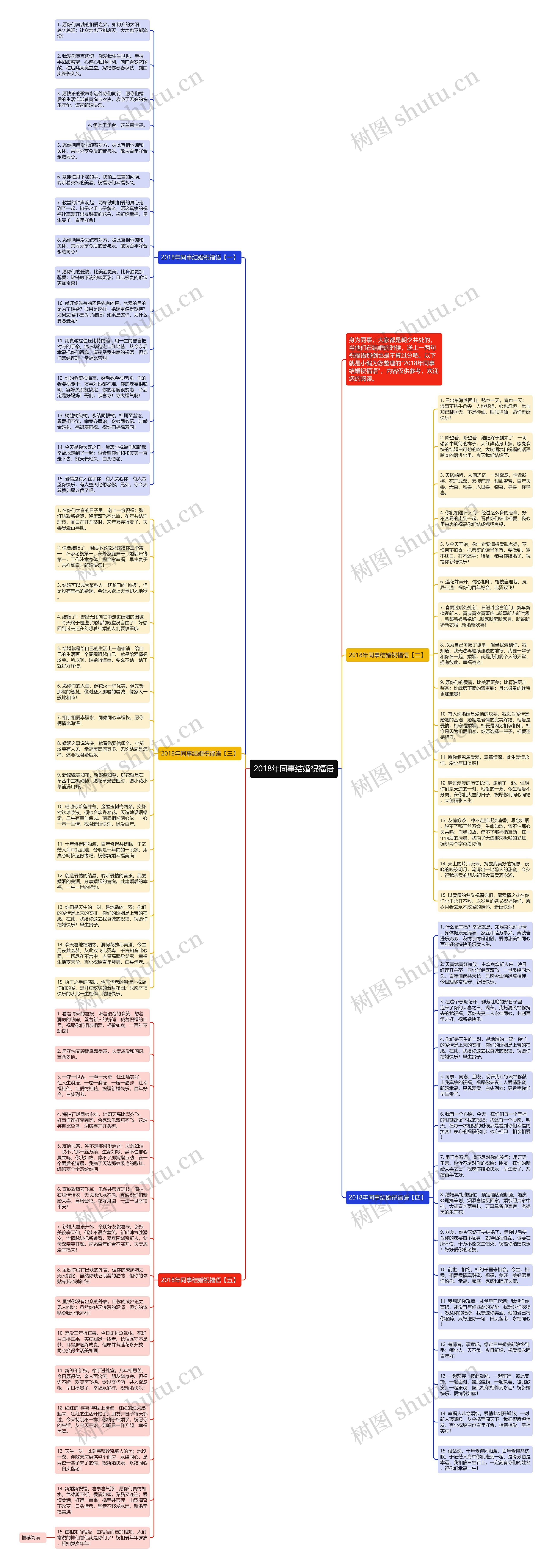 2018年同事结婚祝福语思维导图