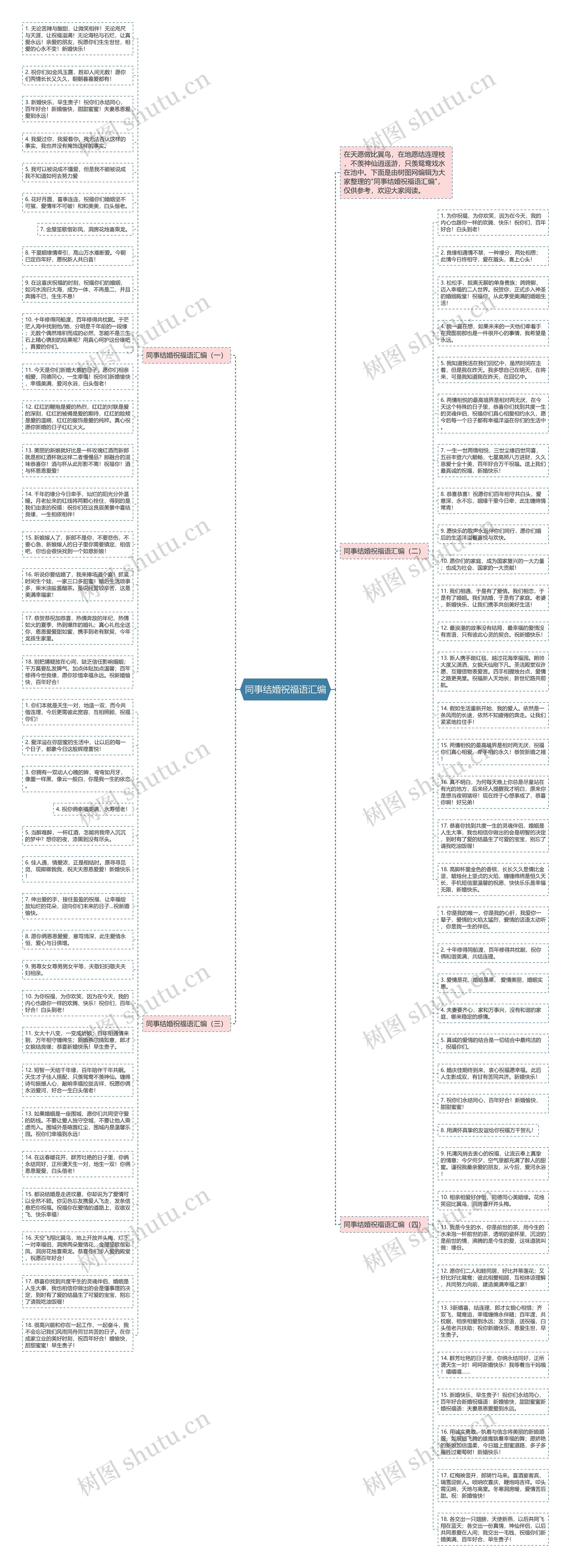 同事结婚祝福语汇编思维导图