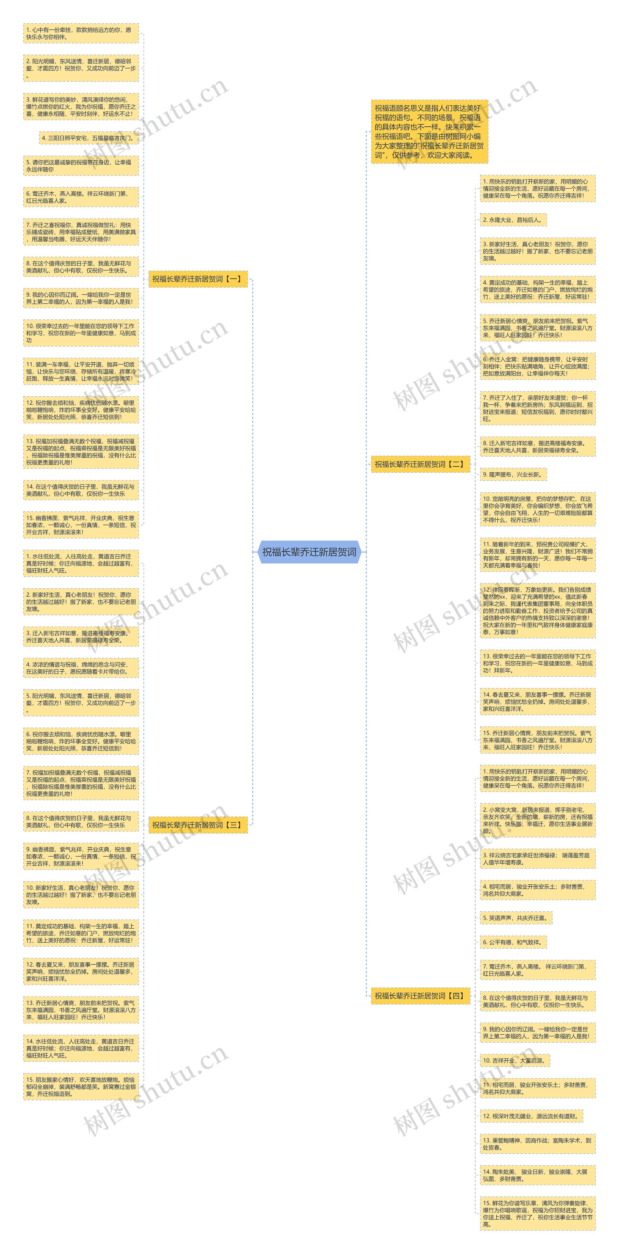 祝福长辈乔迁新居贺词思维导图