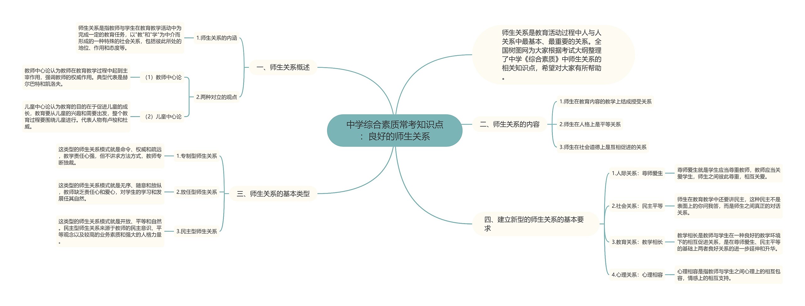 中学综合素质常考知识点：良好的师生关系