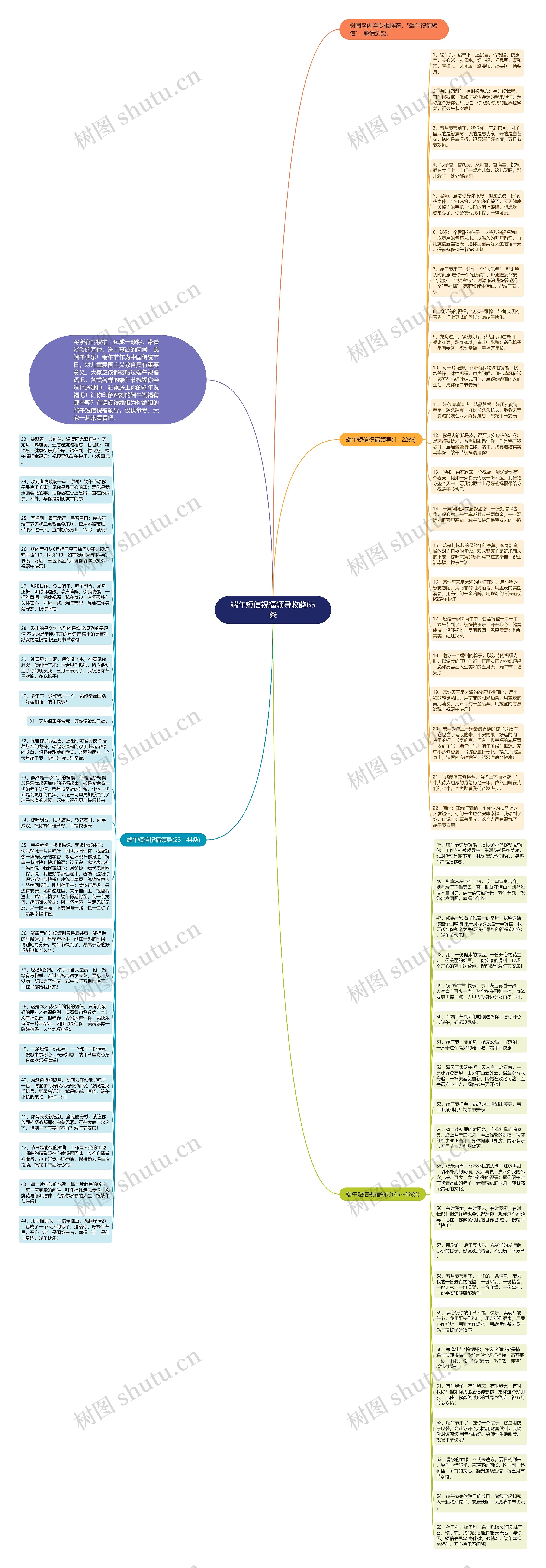 端午短信祝福领导收藏65条思维导图