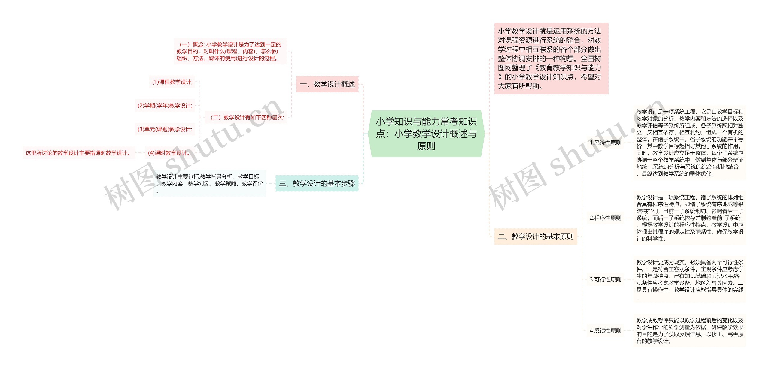 小学知识与能力常考知识点：小学教学设计概述与原则