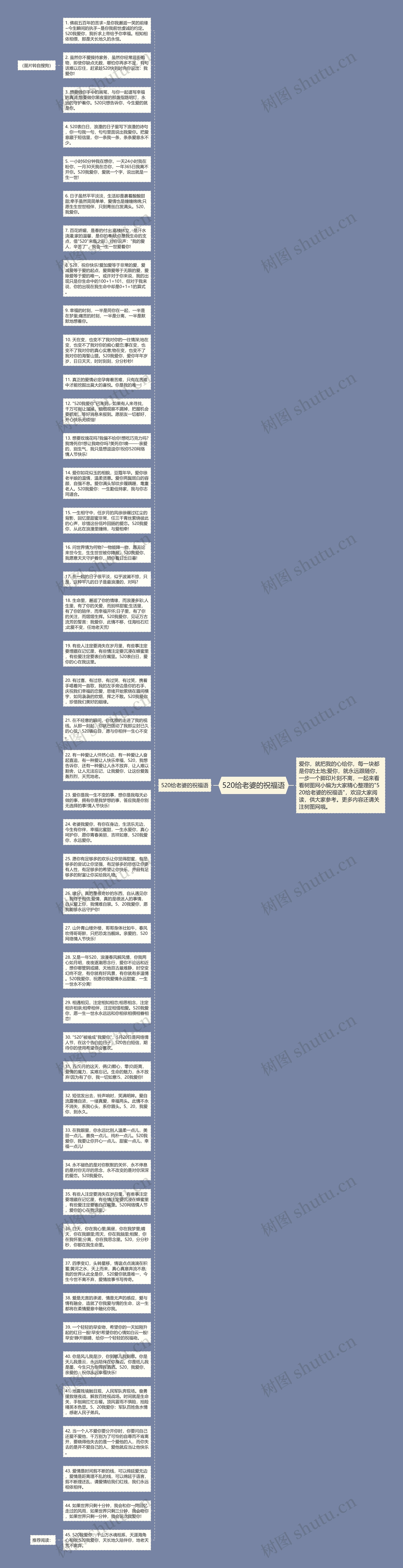 520给老婆的祝福语思维导图