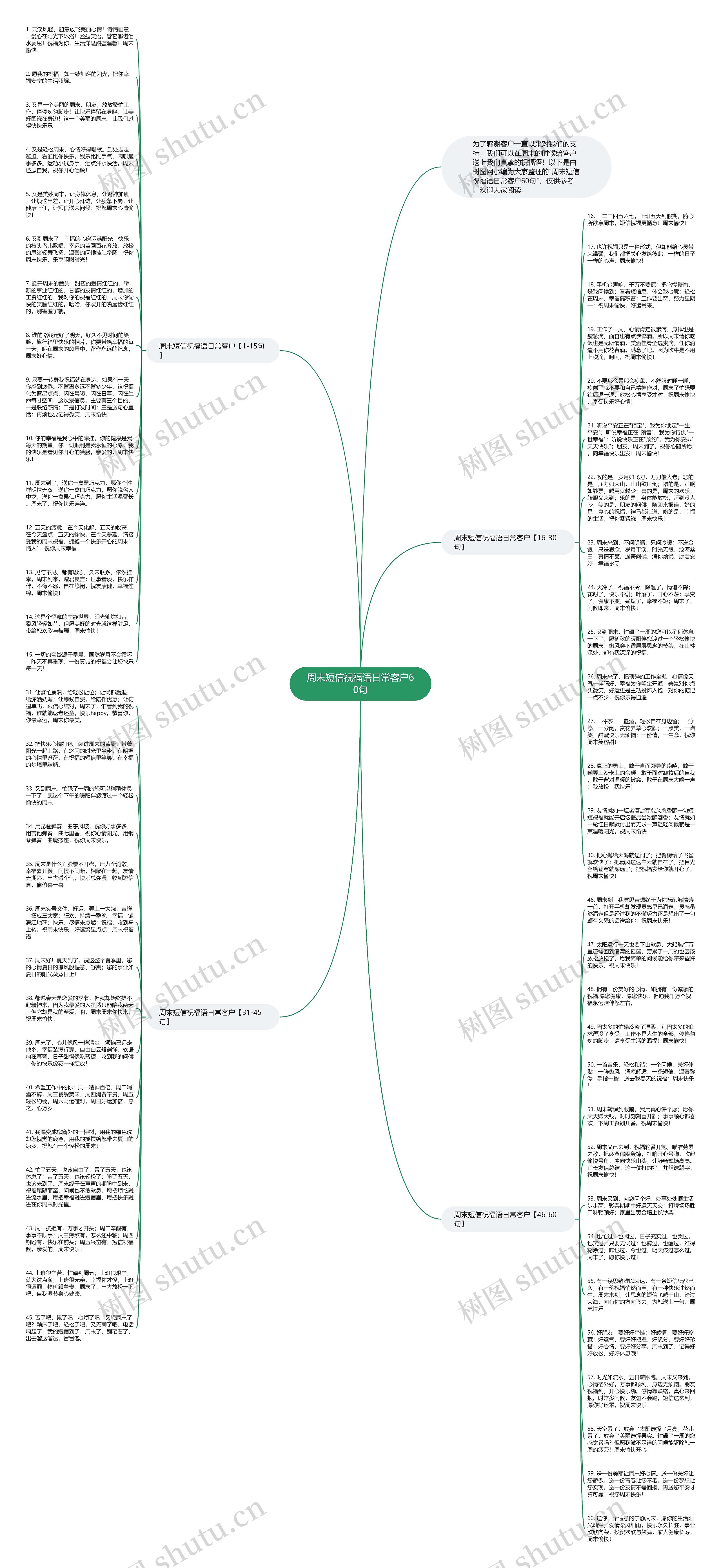周末短信祝福语日常客户60句思维导图