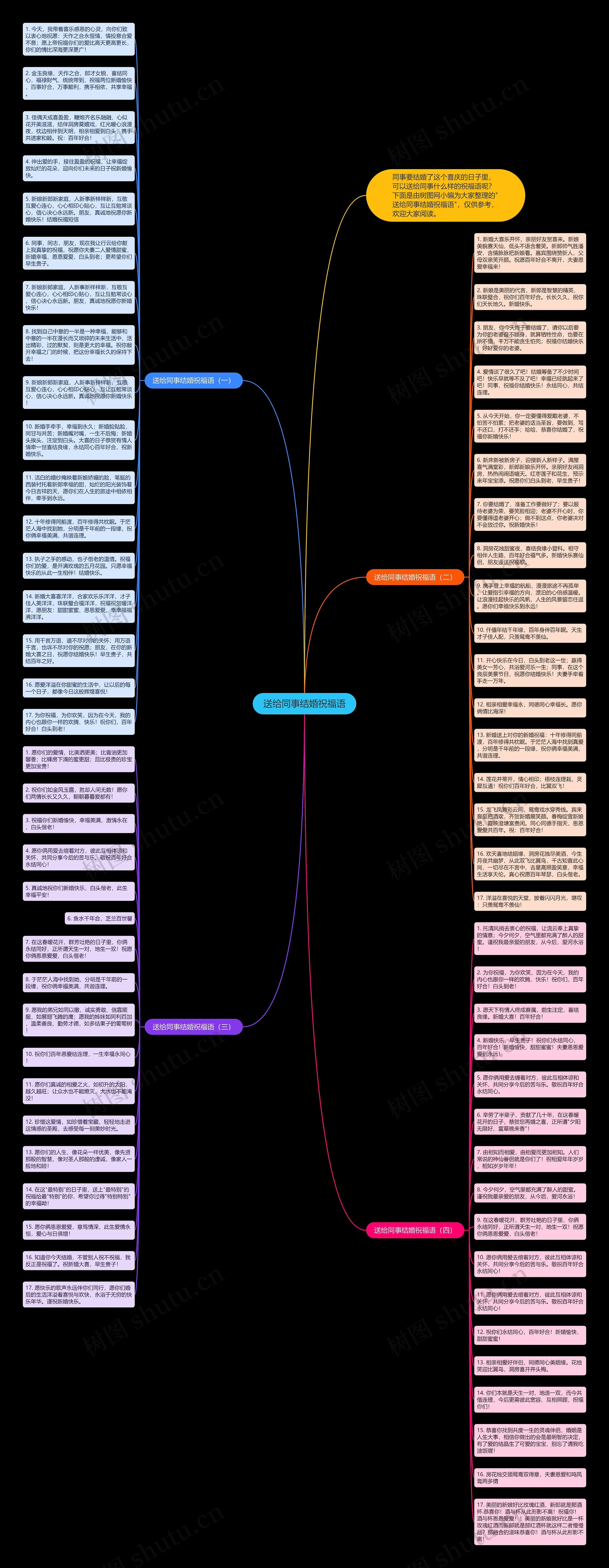送给同事结婚祝福语思维导图