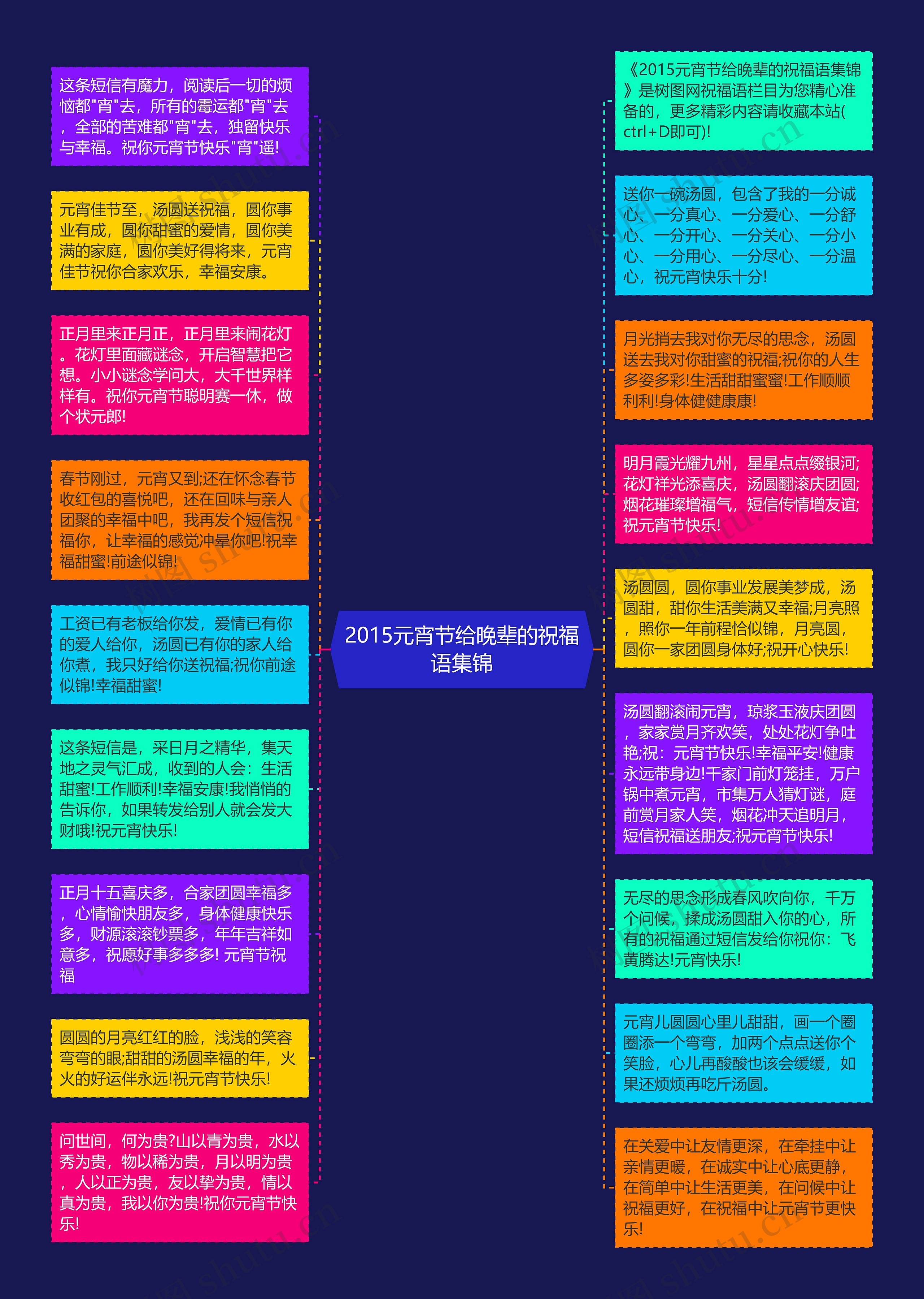 2015元宵节给晚辈的祝福语集锦思维导图