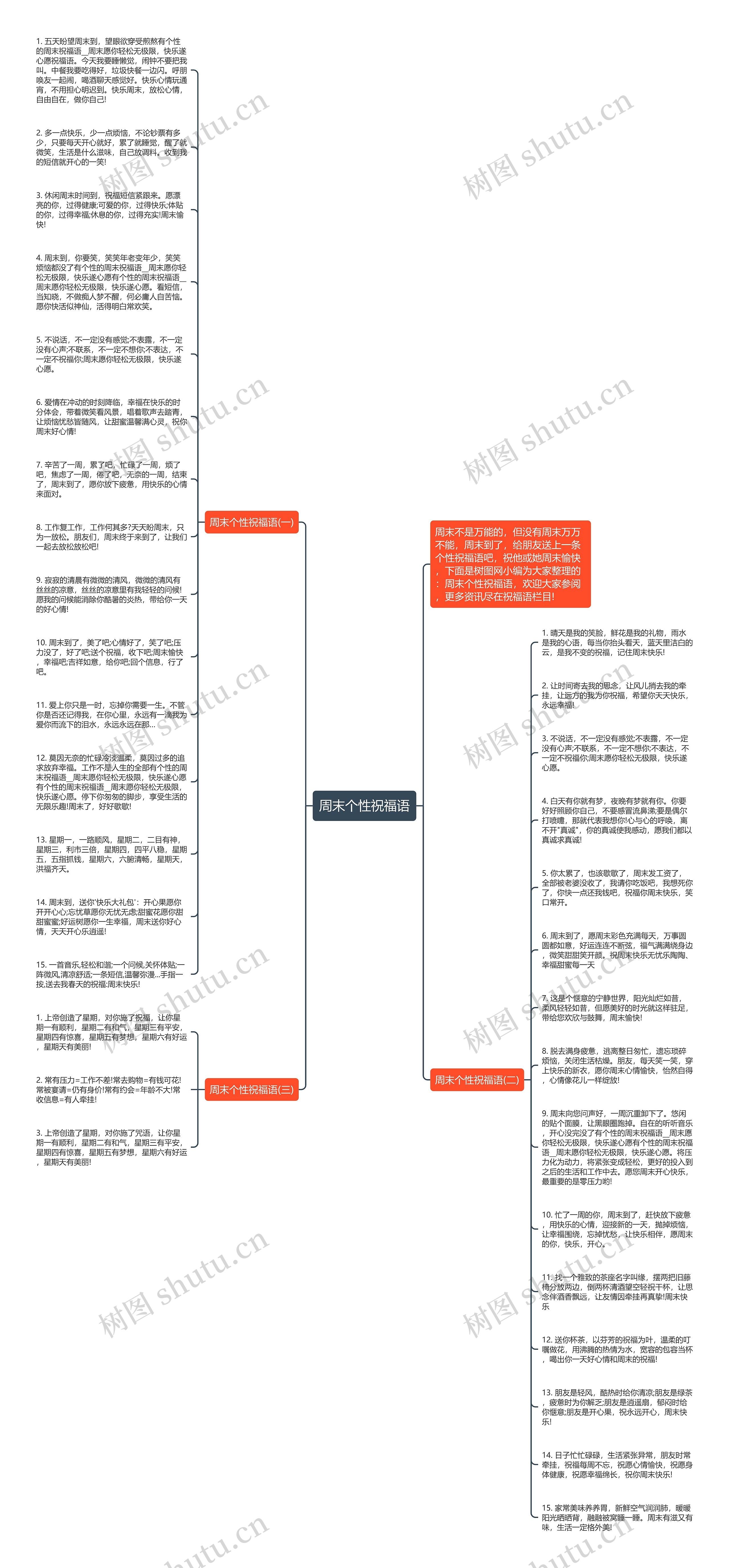 周末个性祝福语思维导图