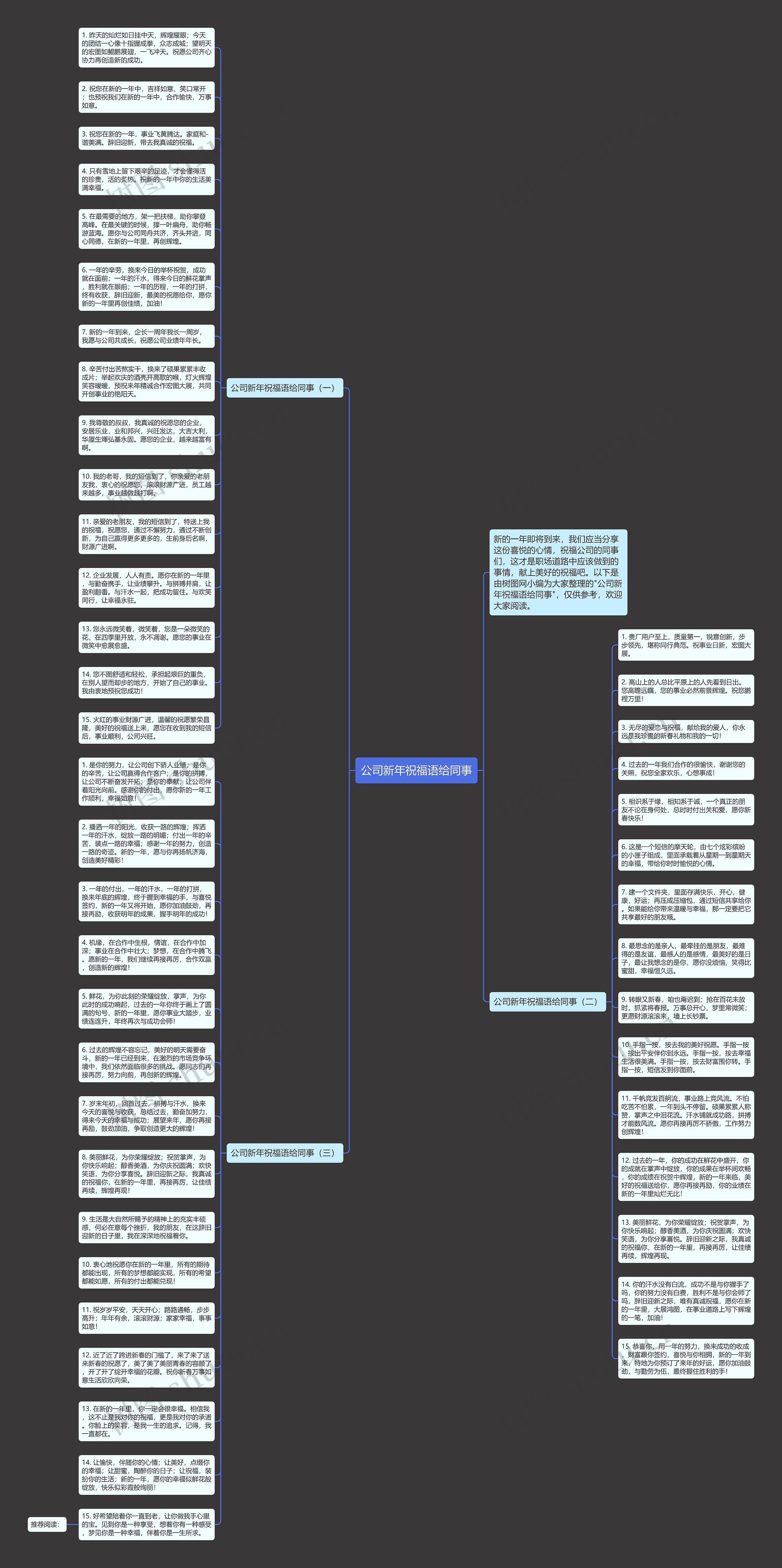 公司新年祝福语给同事思维导图