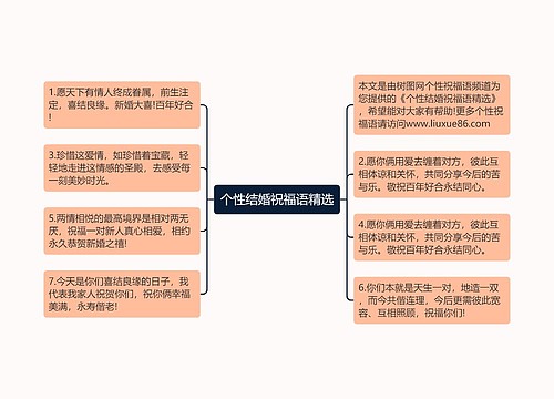 个性结婚祝福语精选思维导图