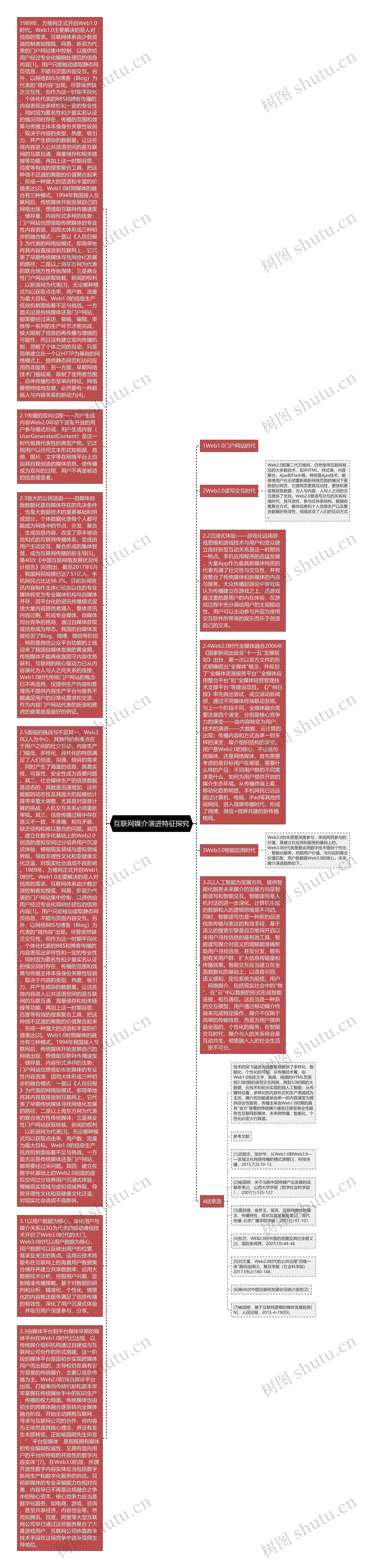 互联网媒介演进特征探究思维导图