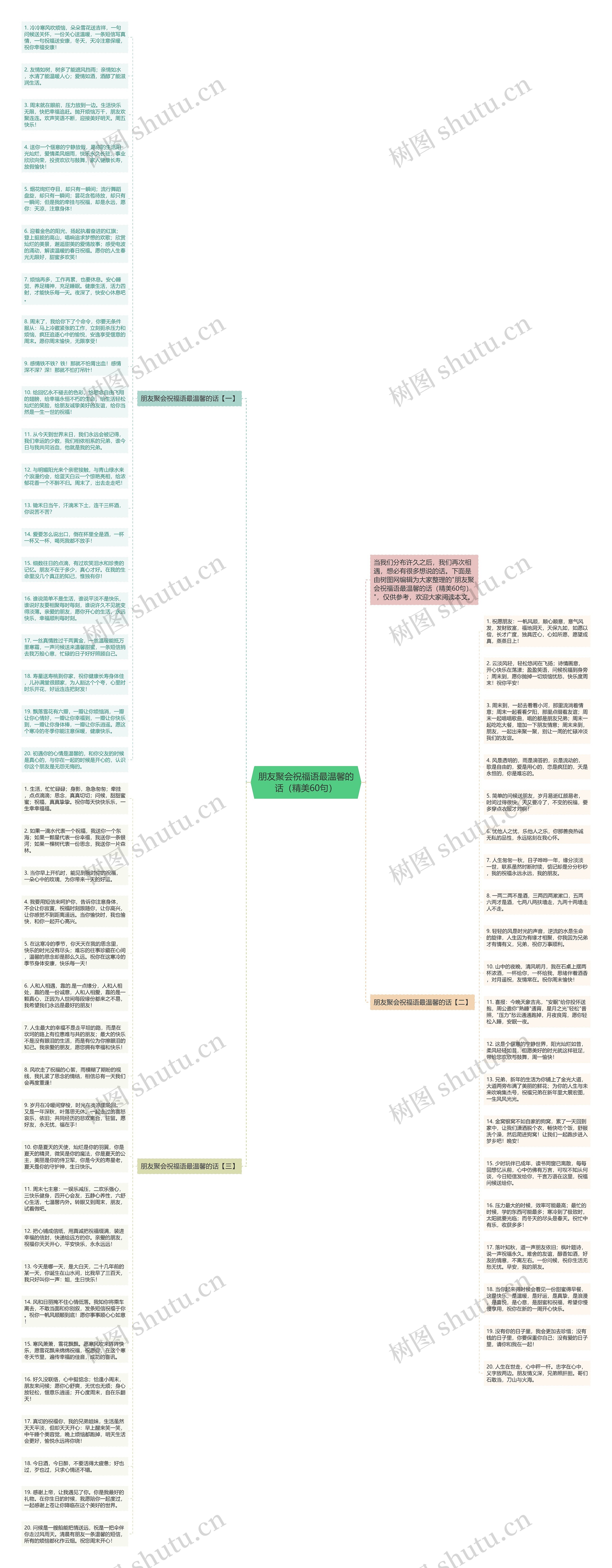 朋友聚会祝福语最温馨的话（精美60句）思维导图