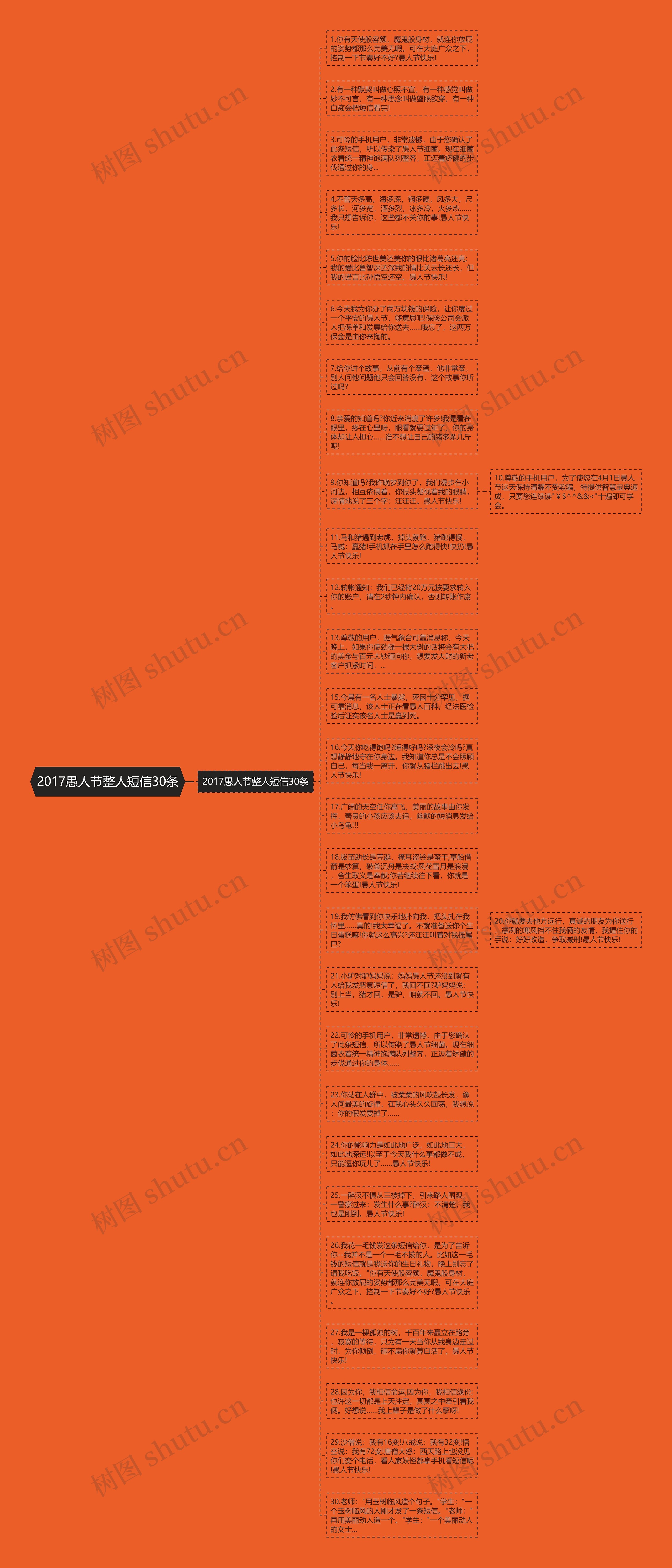 2017愚人节整人短信30条思维导图高清图 2017愚人节整人短信30条思维导图