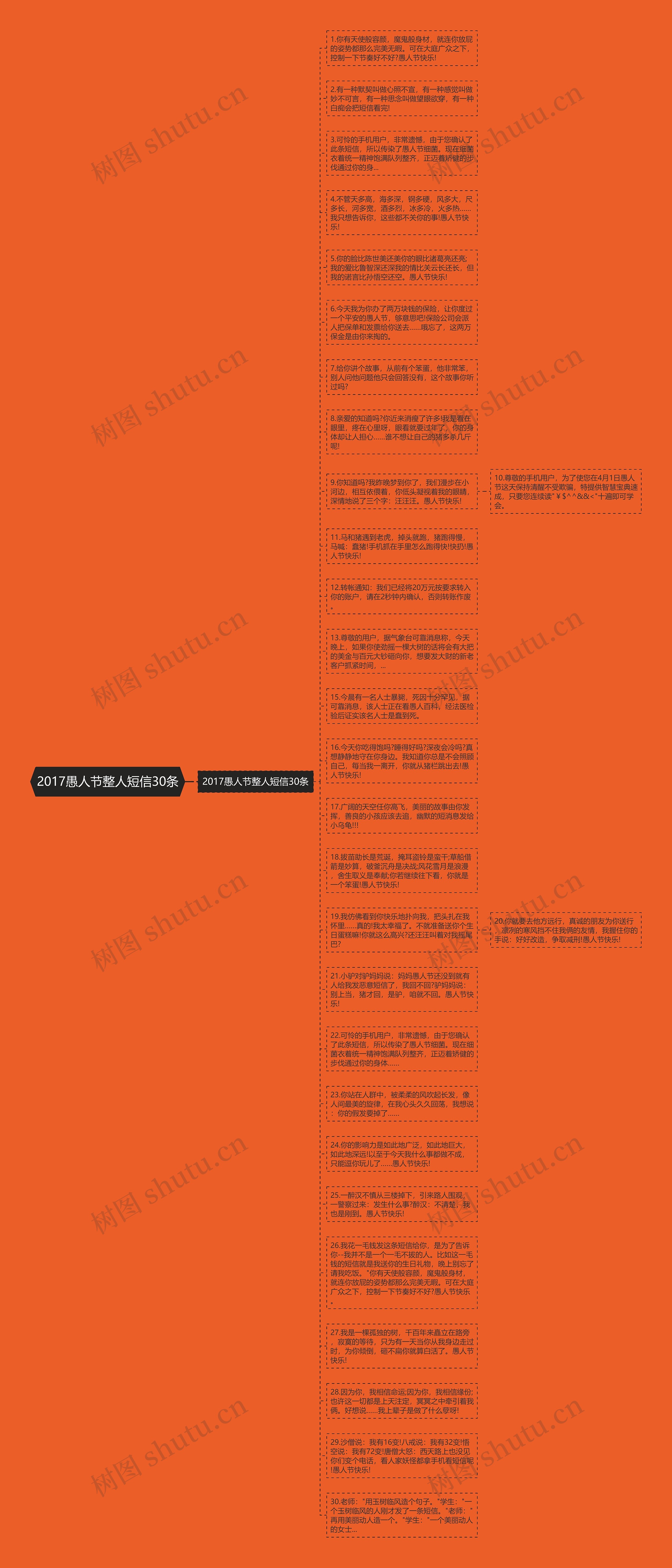 2017愚人节整人短信30条思维导图