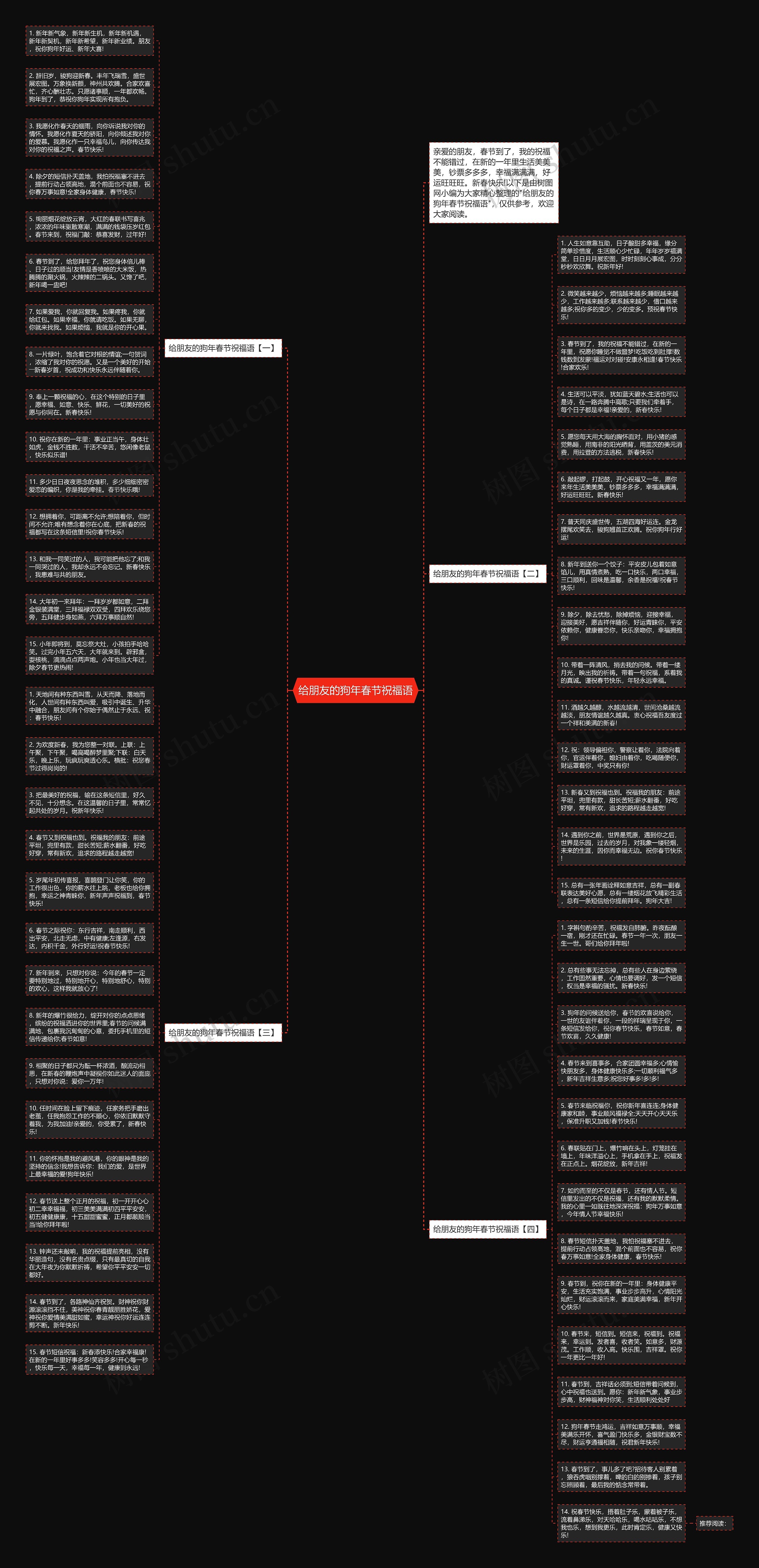 给朋友的狗年春节祝福语思维导图
