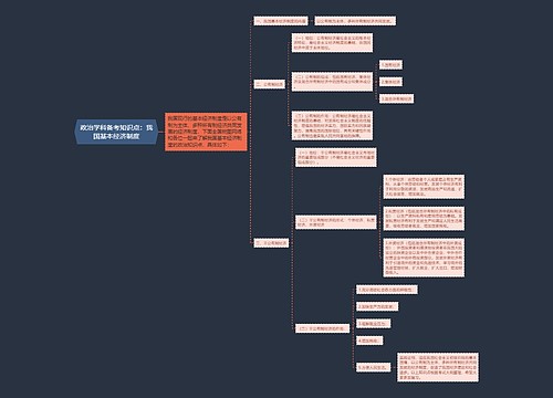 政治学科备考知识点：我国基本经济制度