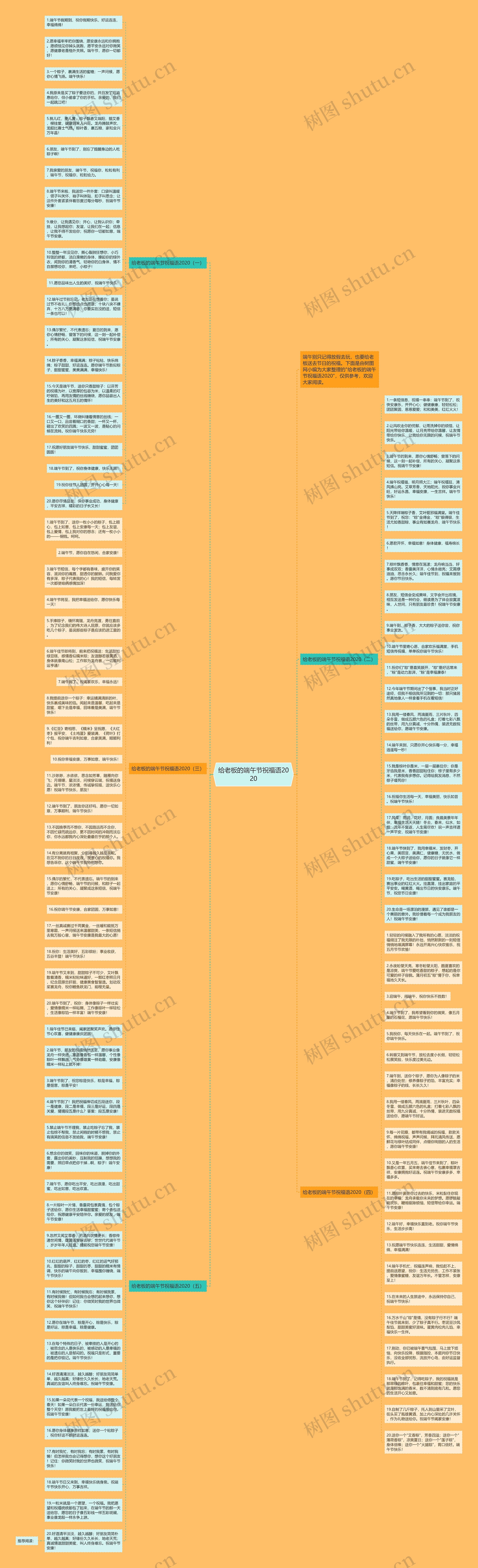 给老板的端午节祝福语2020思维导图
