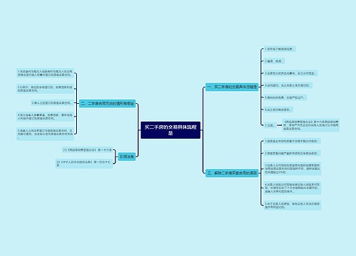 买二手房的交易具体流程是