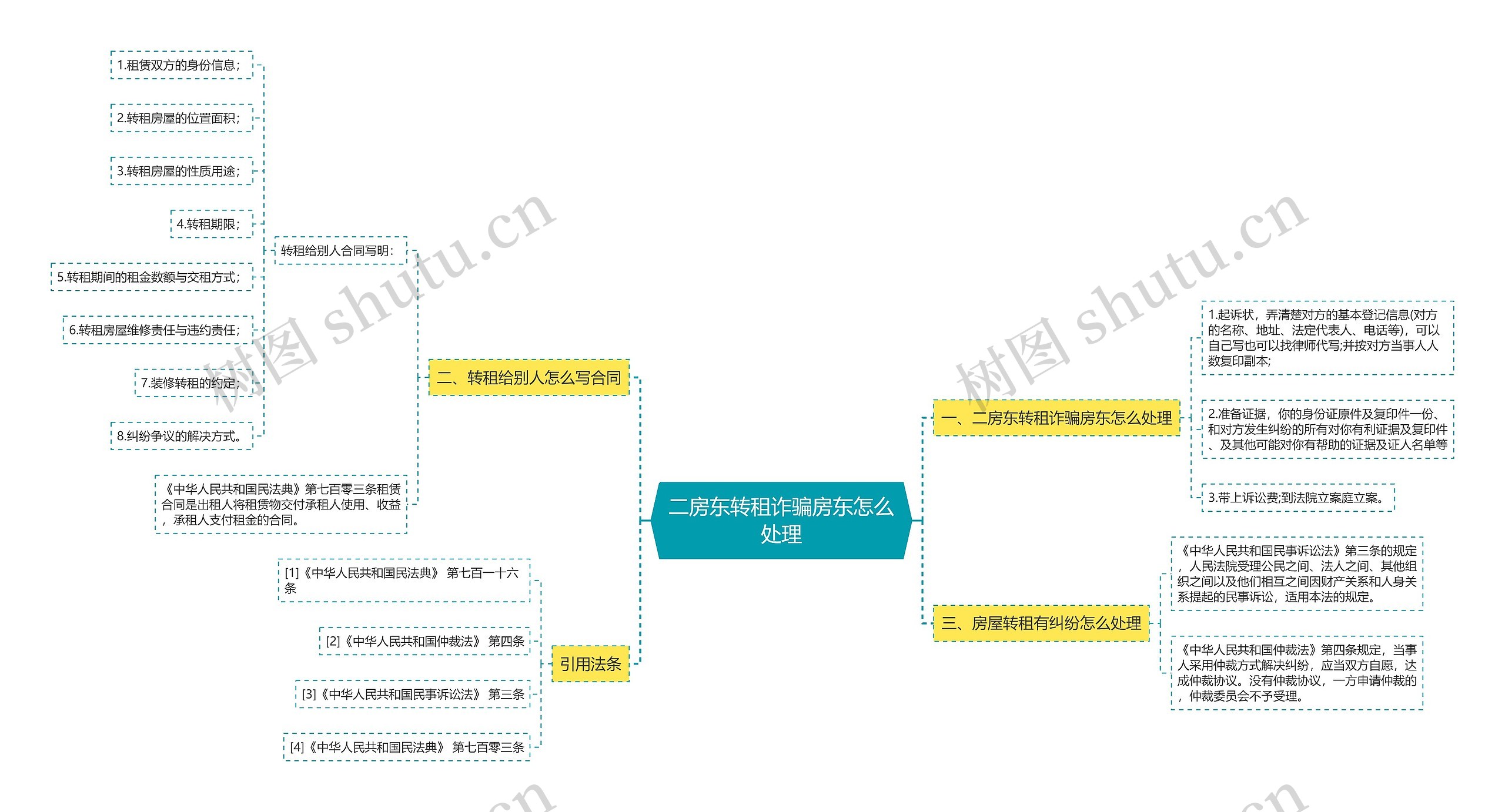 二房东转租诈骗房东怎么处理思维导图