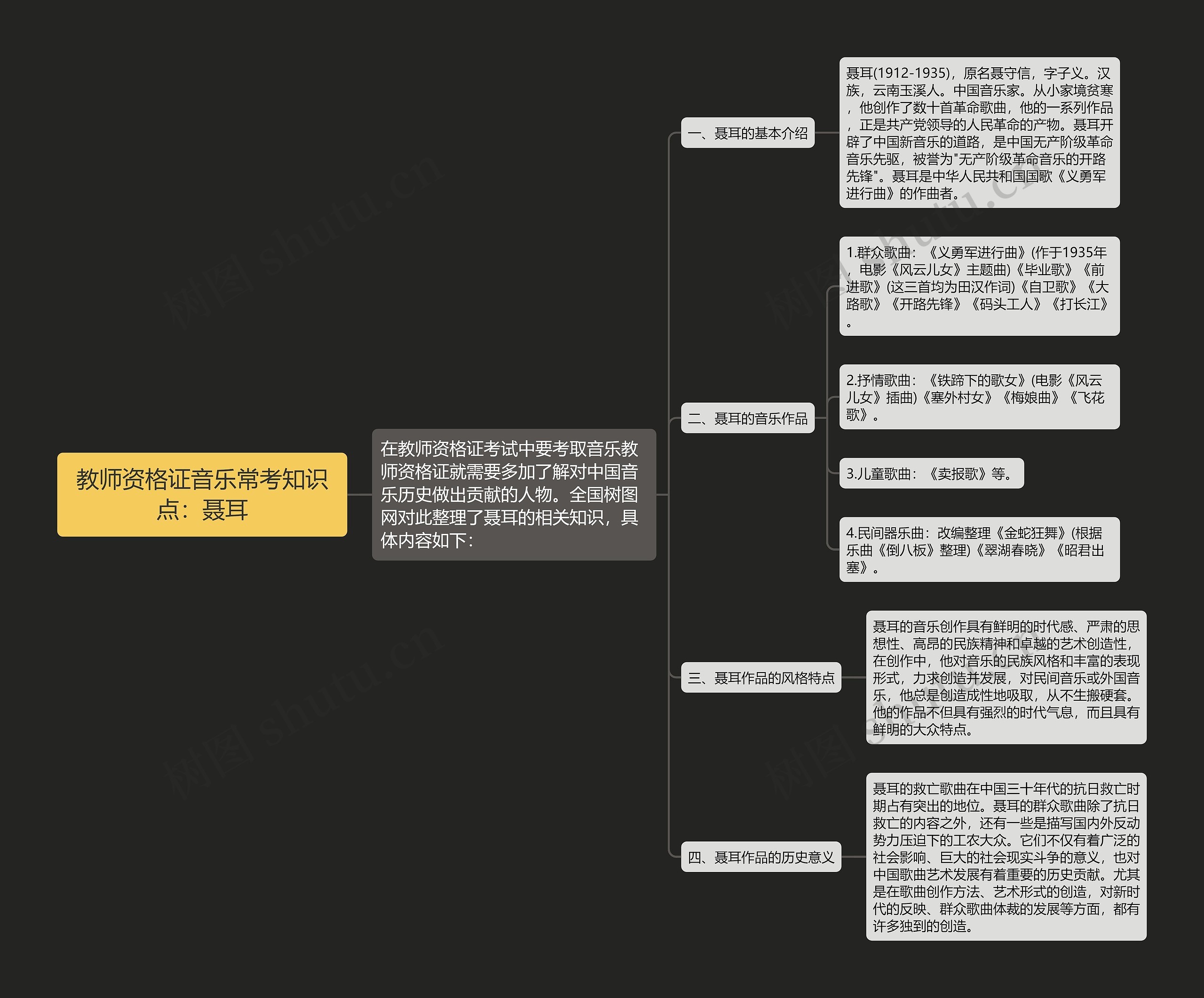 教师资格证音乐常考知识点：聂耳思维导图