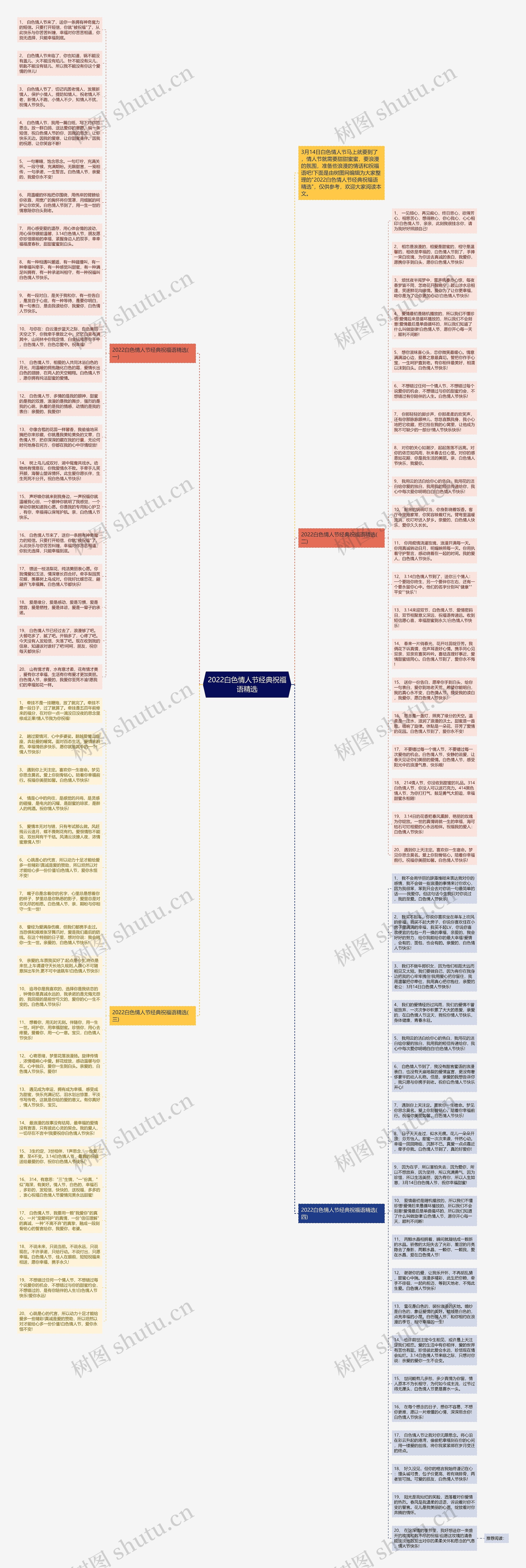 2022白色情人节经典祝福语精选思维导图