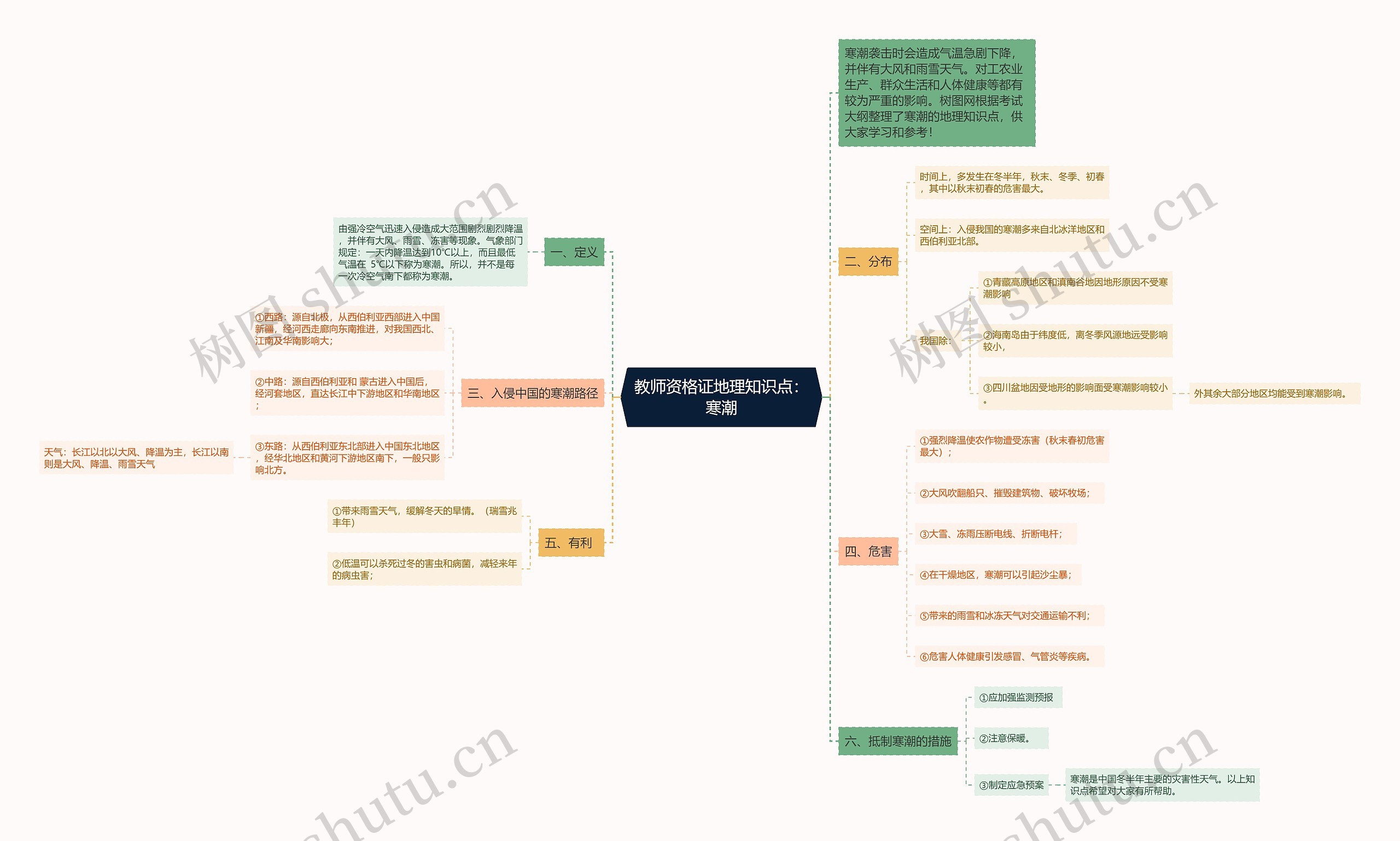 教师资格证地理知识点：寒潮