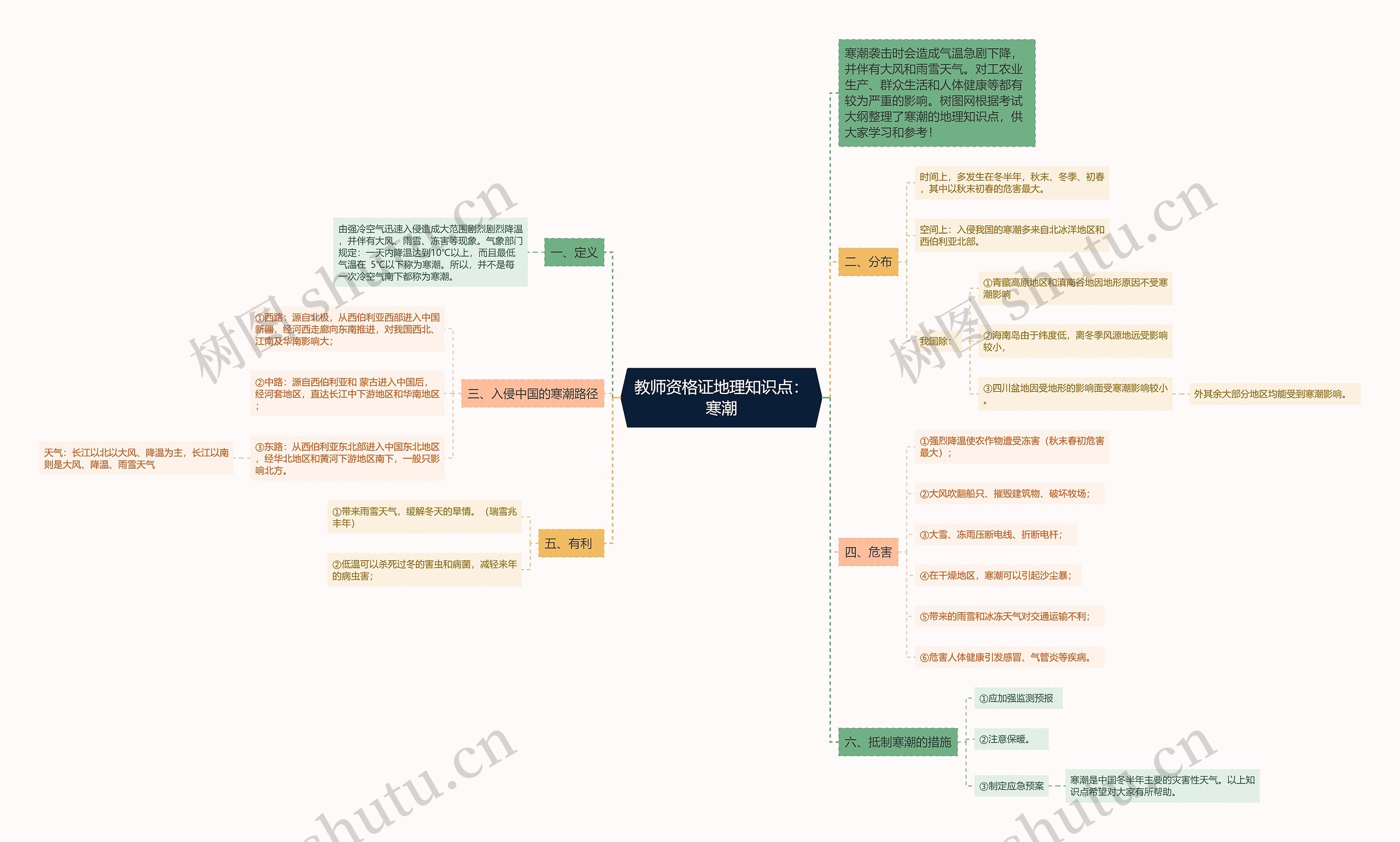 教师资格证地理知识点：寒潮思维导图