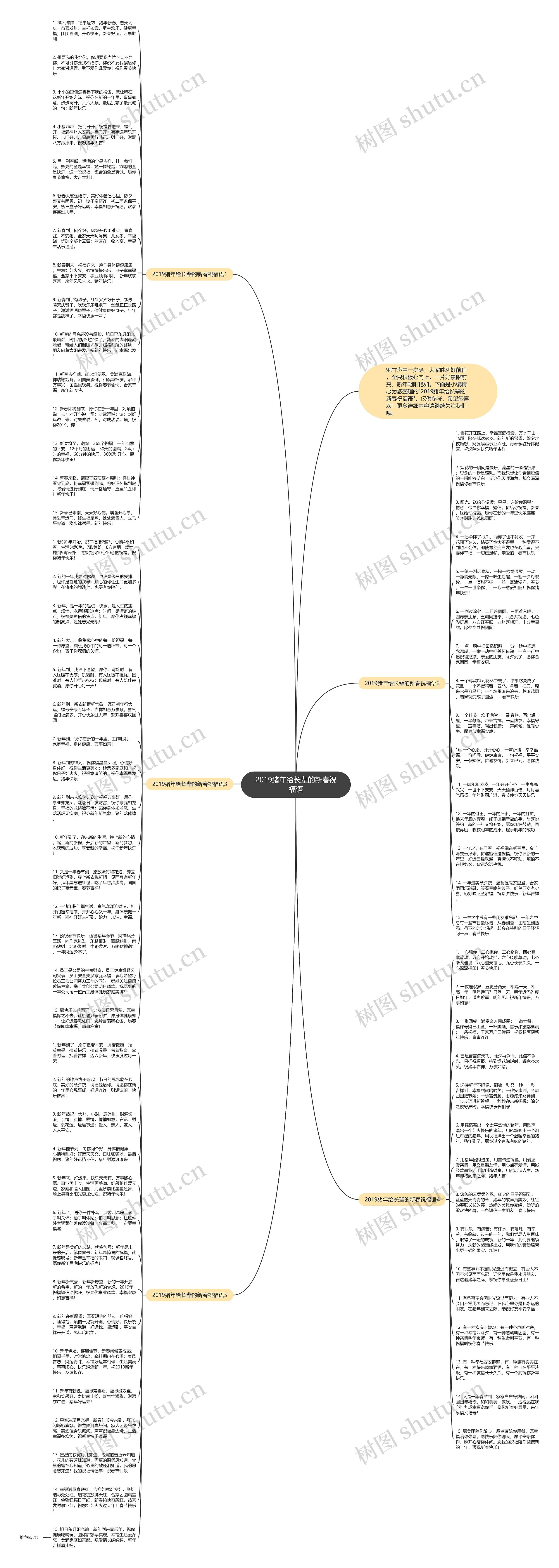 2019猪年给长辈的新春祝福语思维导图