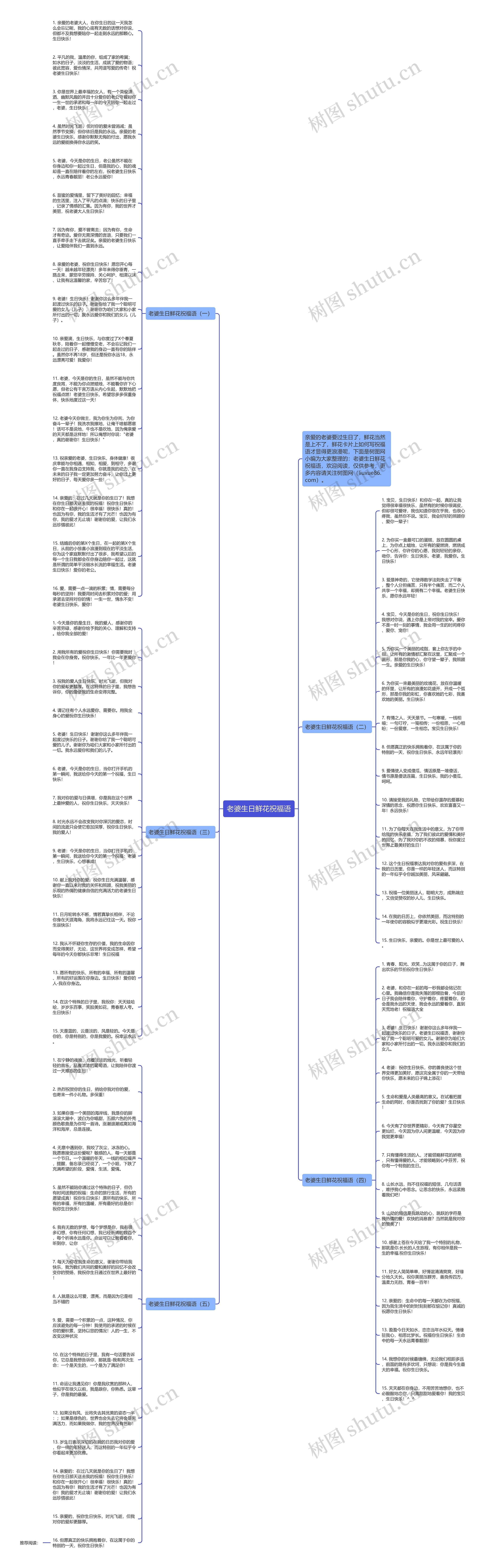 老婆生日鲜花祝福语思维导图