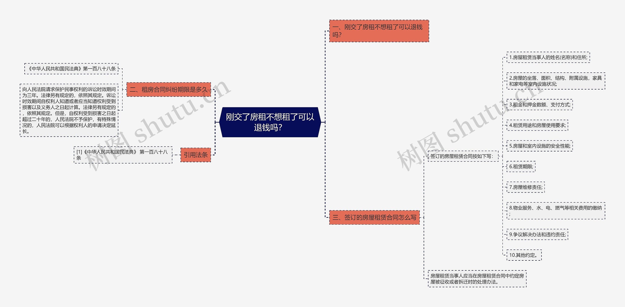 刚交了房租不想租了可以退钱吗? 刚交了房租不想租了可以退钱吗?