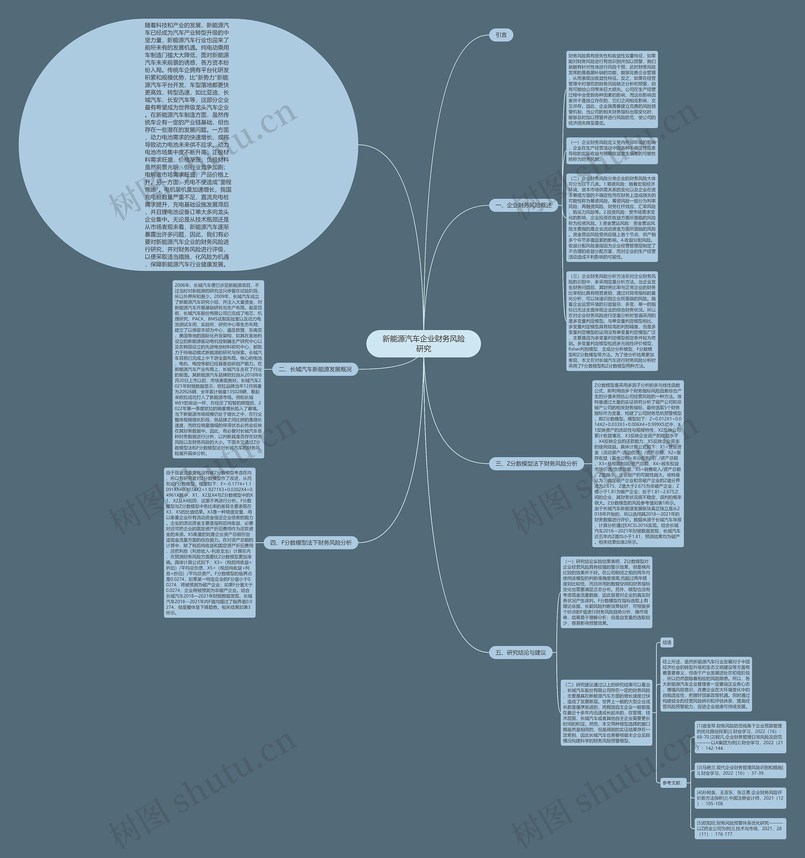 新能源汽车企业财务风险研究思维导图
