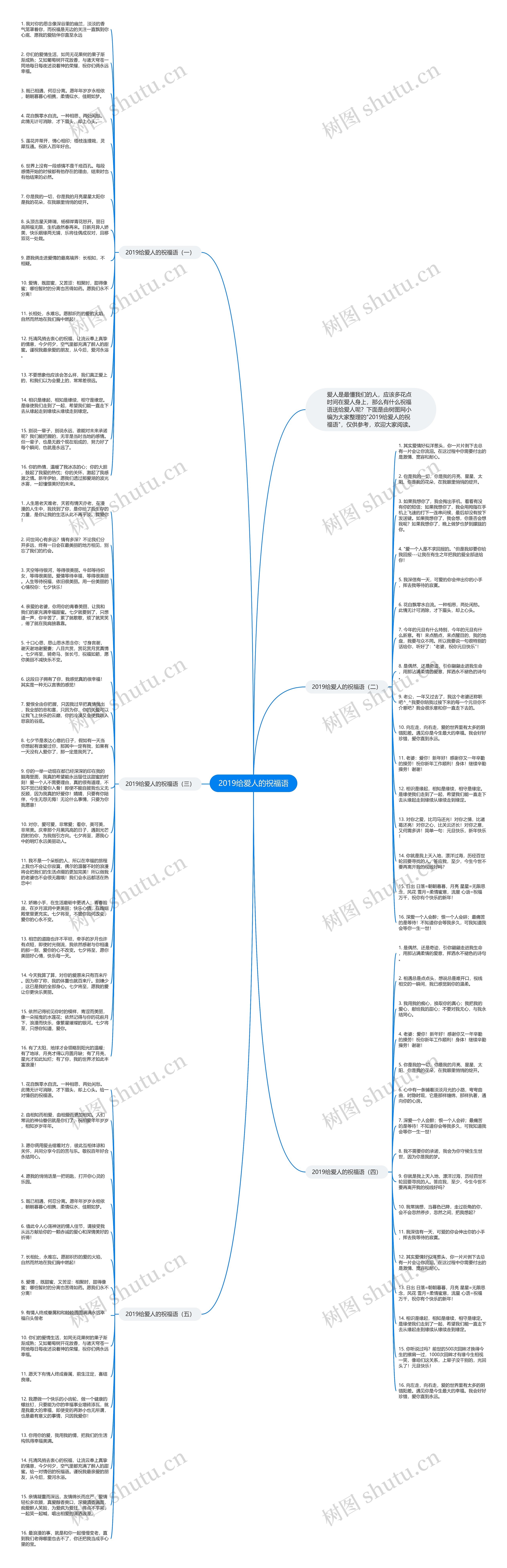 2019给爱人的祝福语思维导图