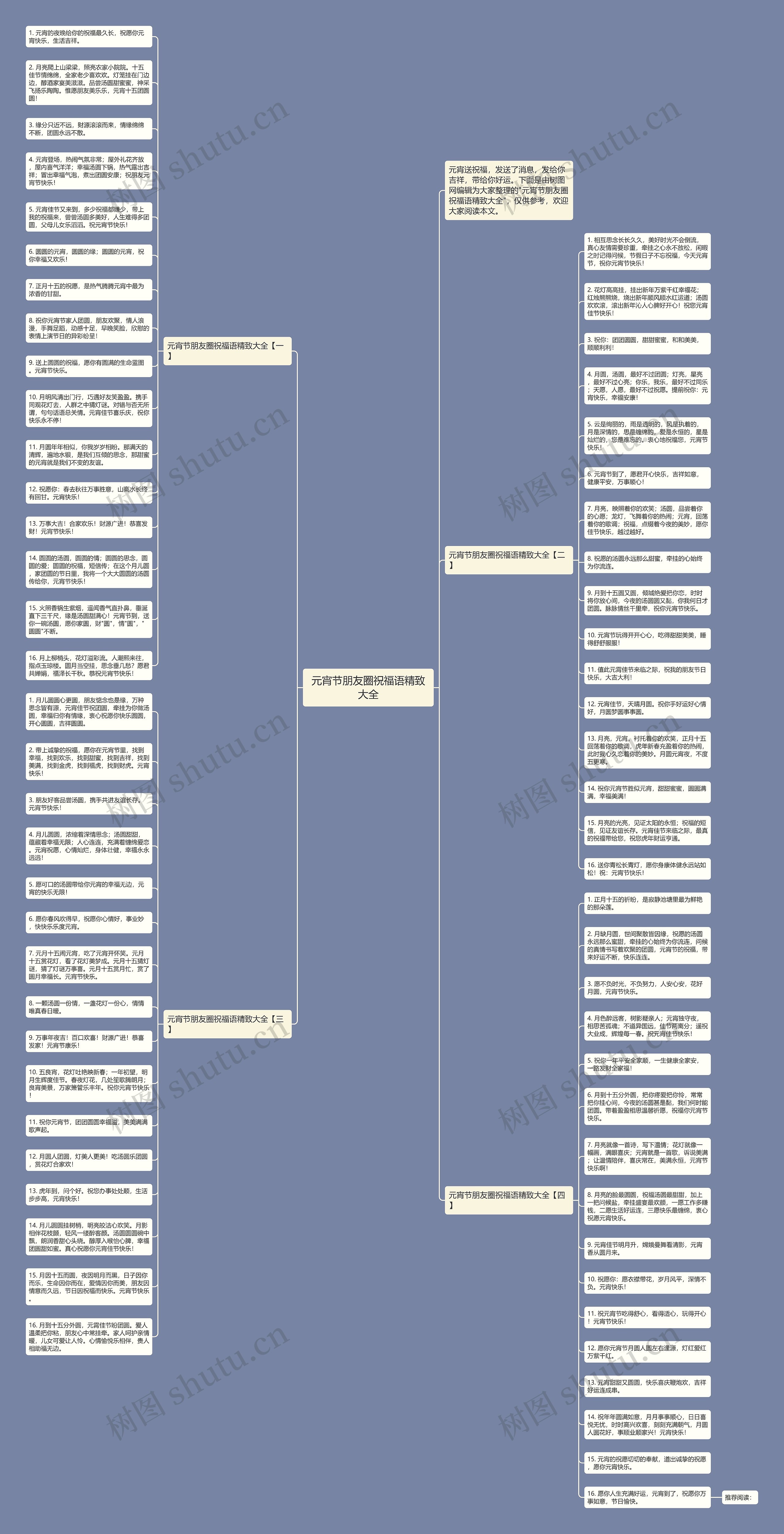 元宵节朋友圈祝福语精致大全思维导图