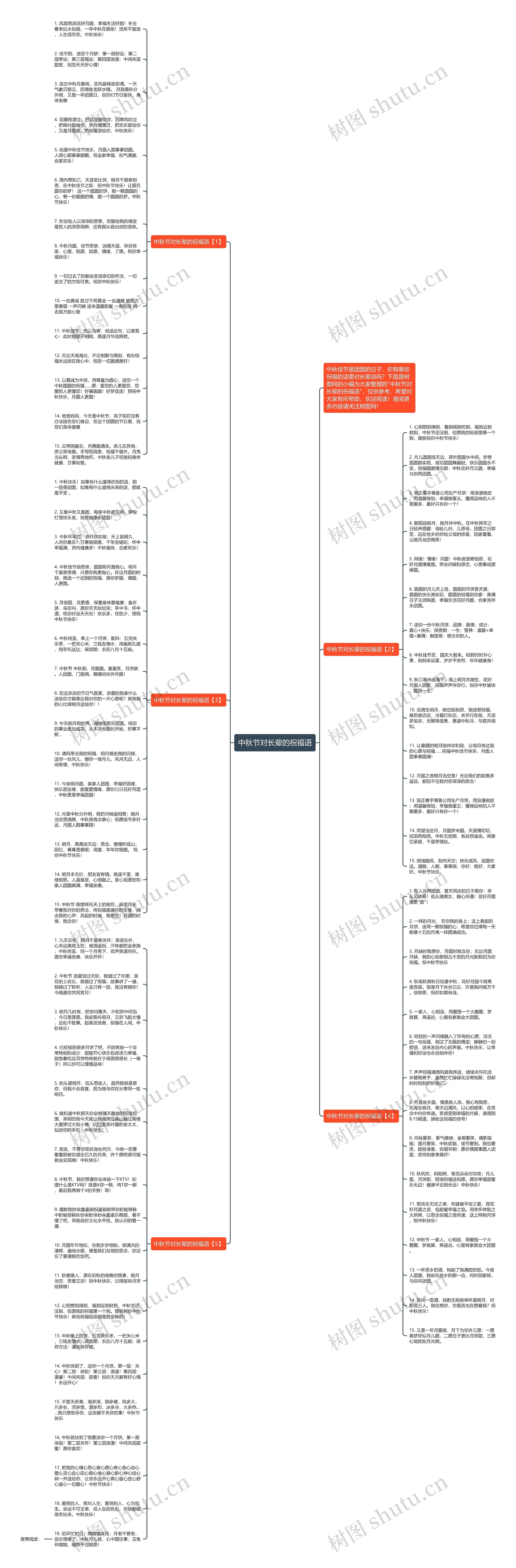 中秋节对长辈的祝福语思维导图