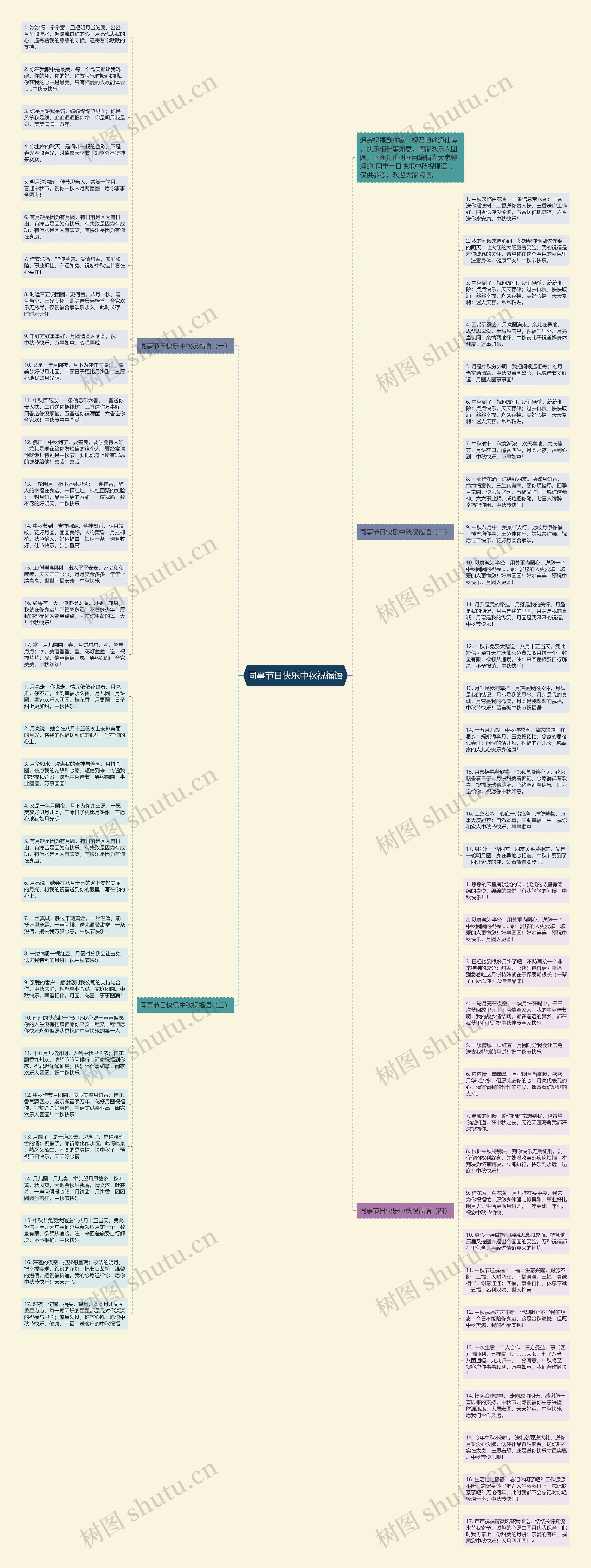 同事节日快乐中秋祝福语思维导图