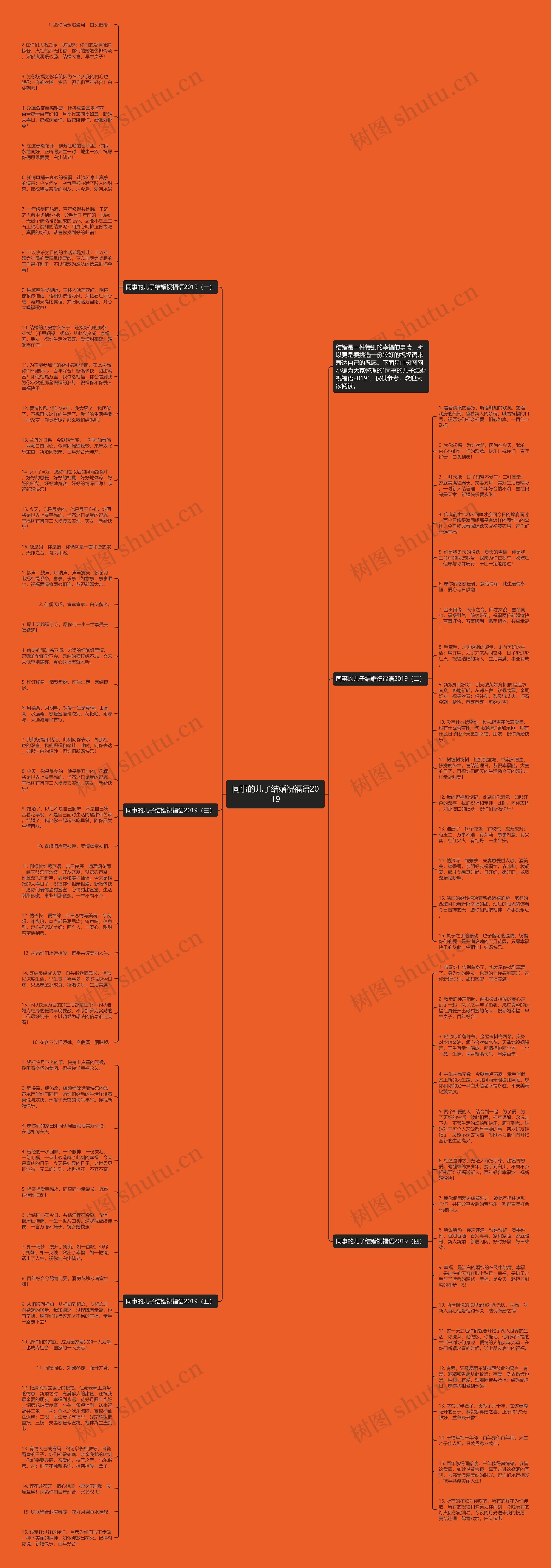 同事的儿子结婚祝福语2019思维导图