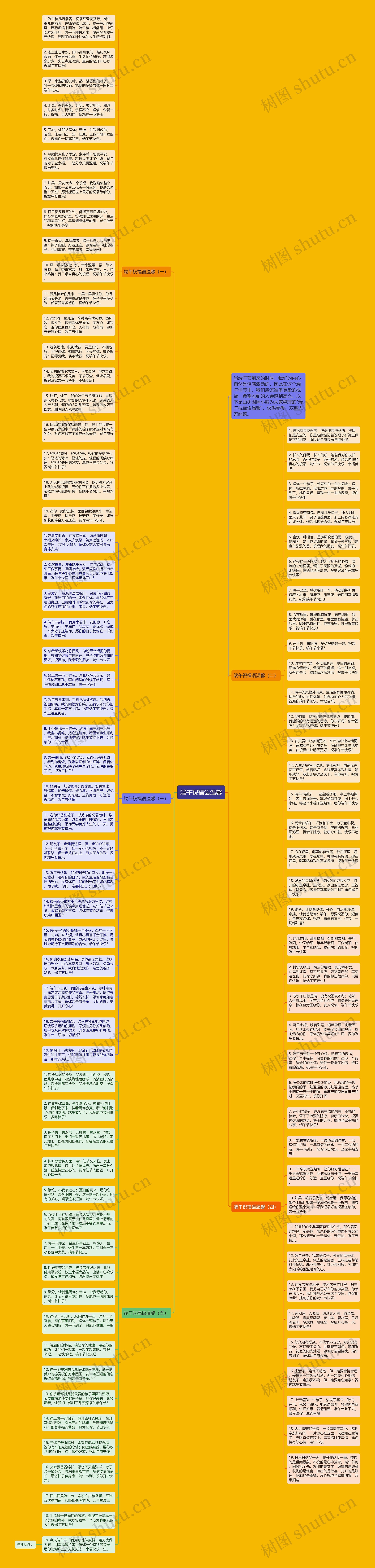 端午祝福语温馨思维导图