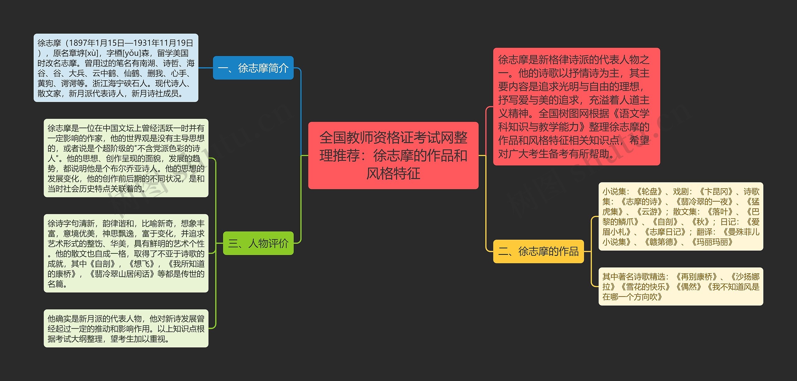 全国教师资格证考试网整理推荐：徐志摩的作品和风格特征思维导图