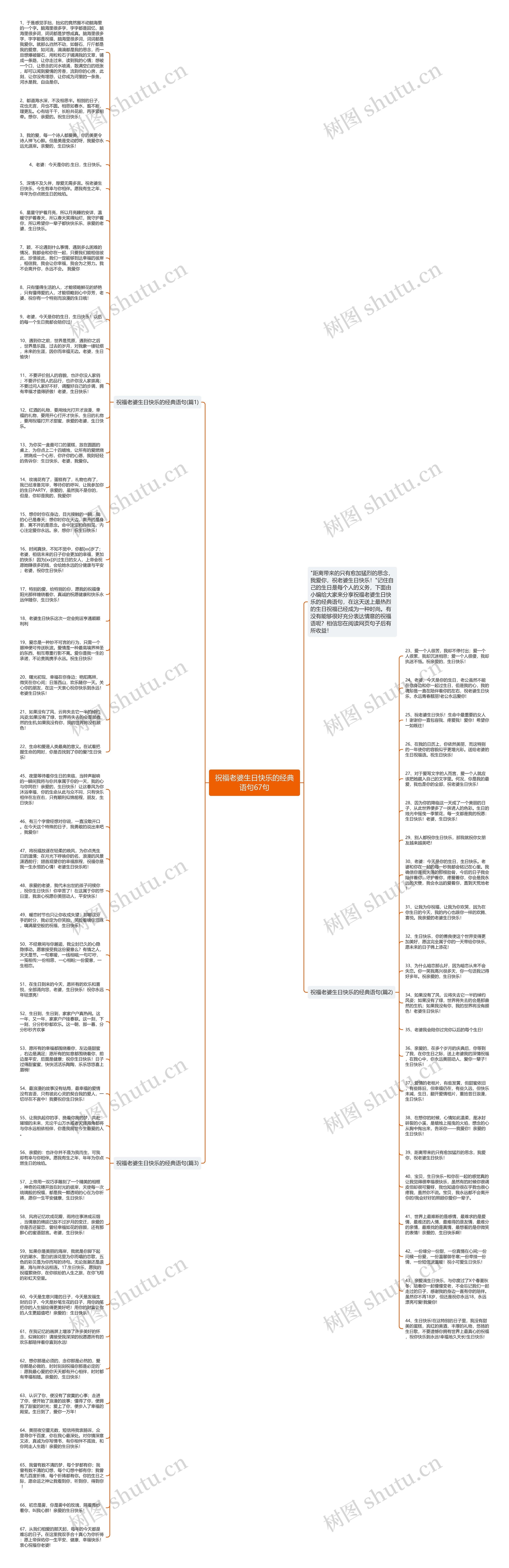 祝福老婆生日快乐的经典语句67句思维导图