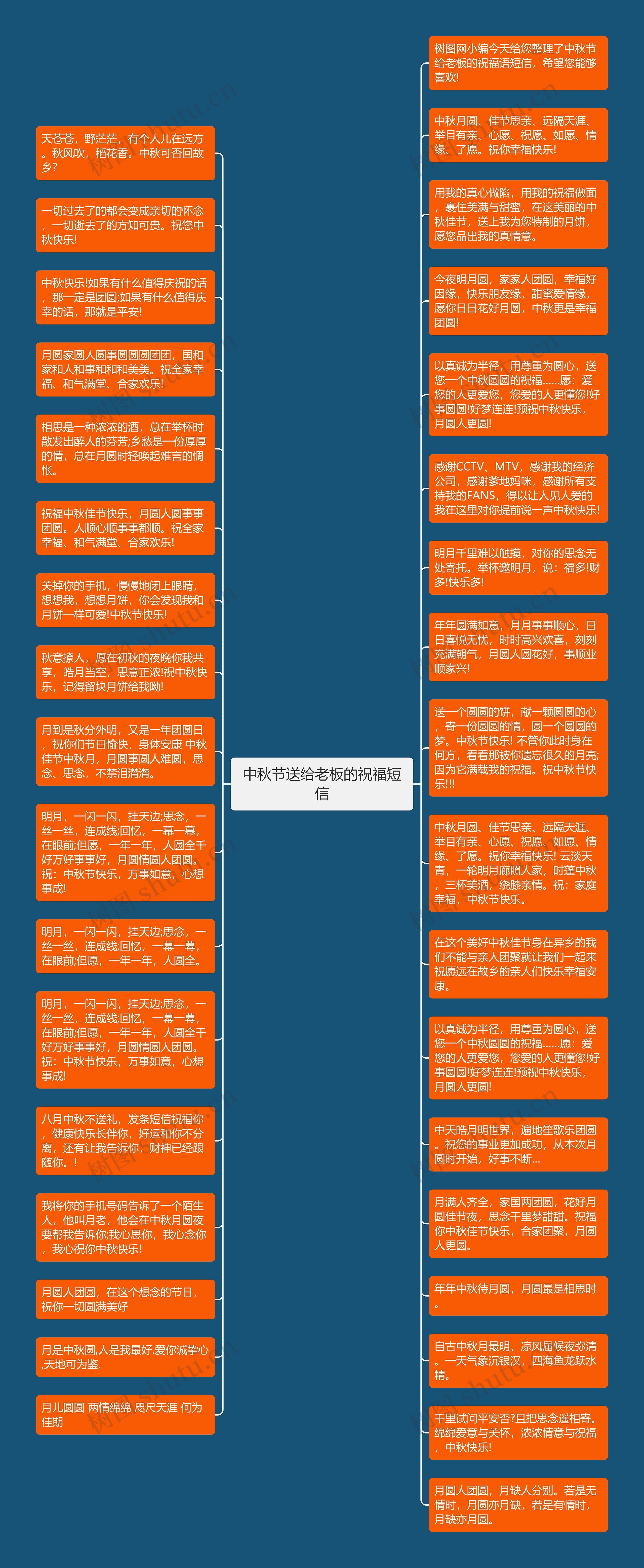 中秋节送给老板的祝福短信思维导图