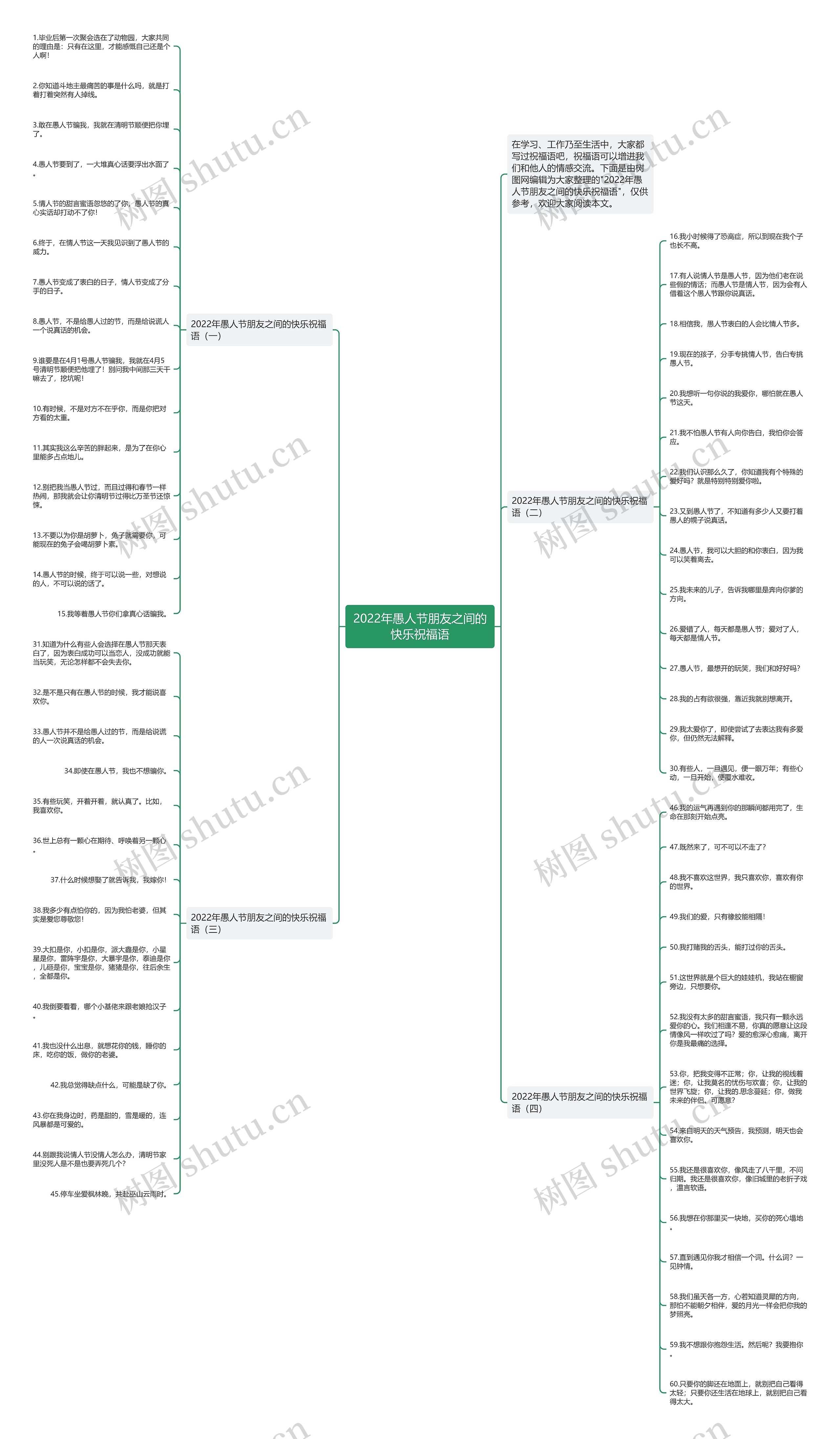 2022年愚人节朋友之间的快乐祝福语思维导图