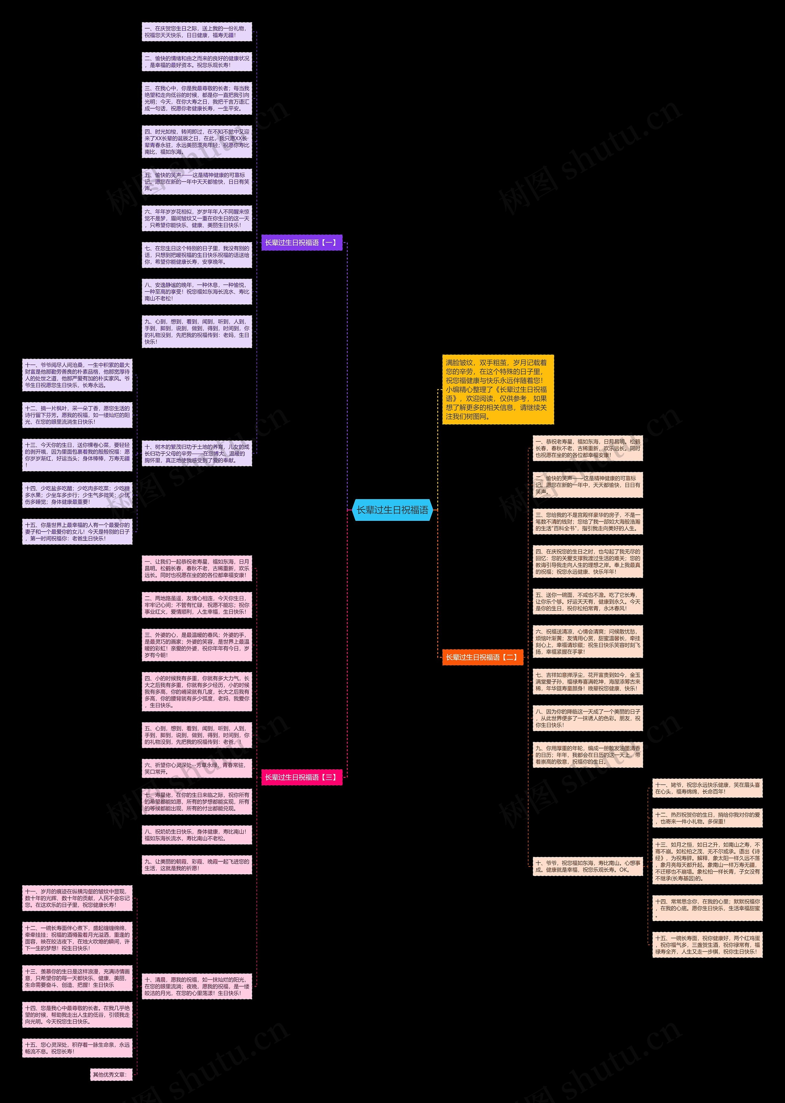 长辈过生日祝福语思维导图