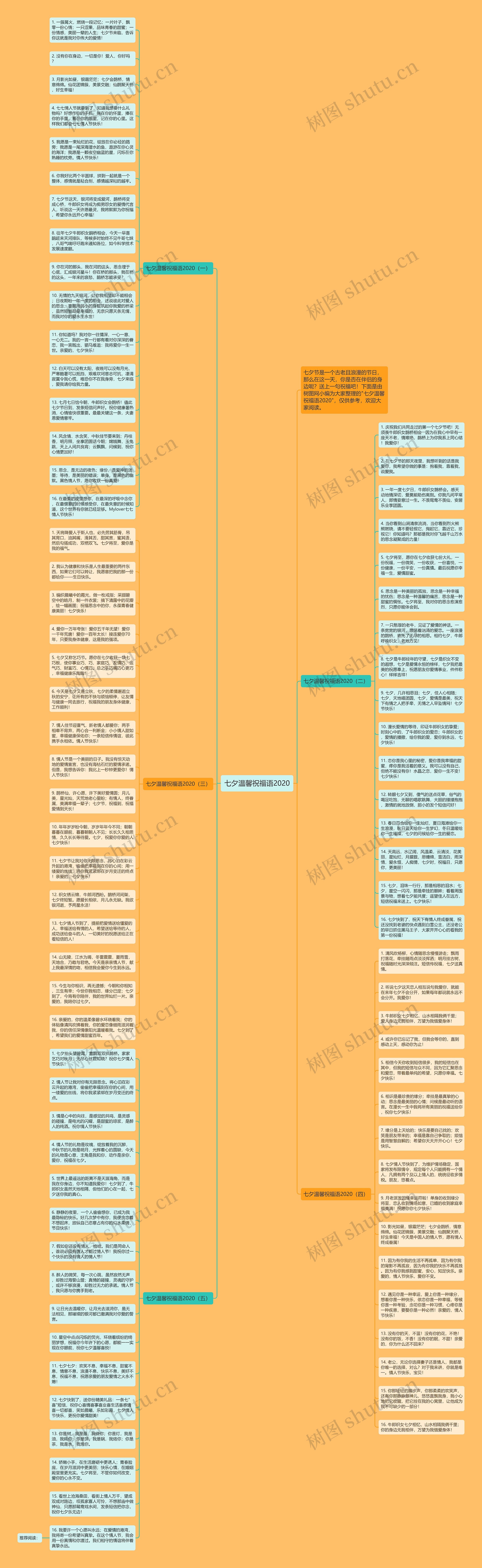 七夕温馨祝福语2020思维导图