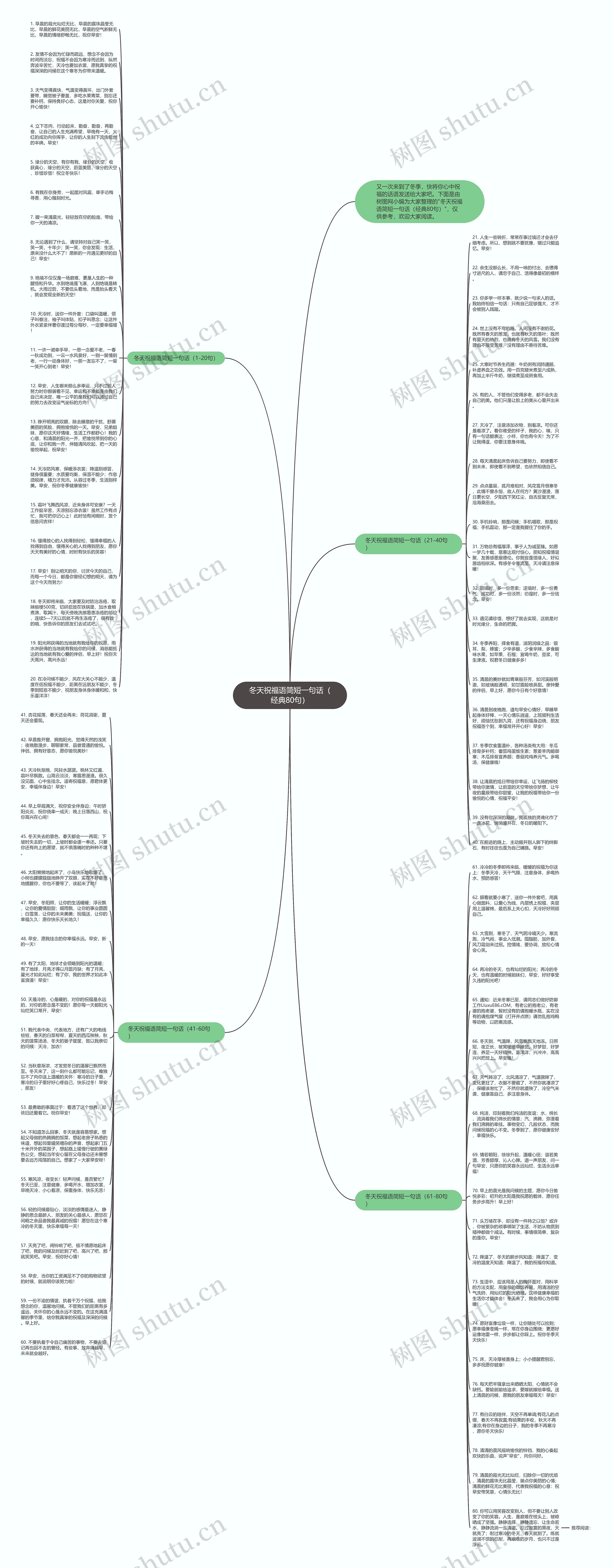 冬天祝福语简短一句话（经典80句）思维导图