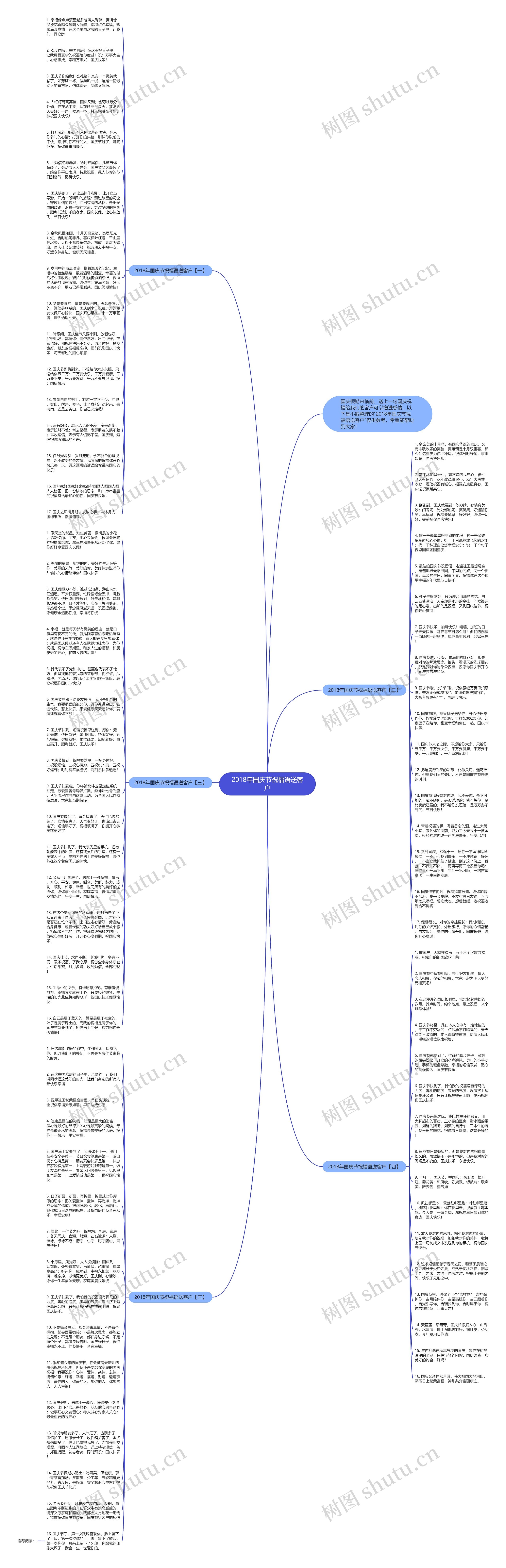 2018年国庆节祝福语送客户思维导图